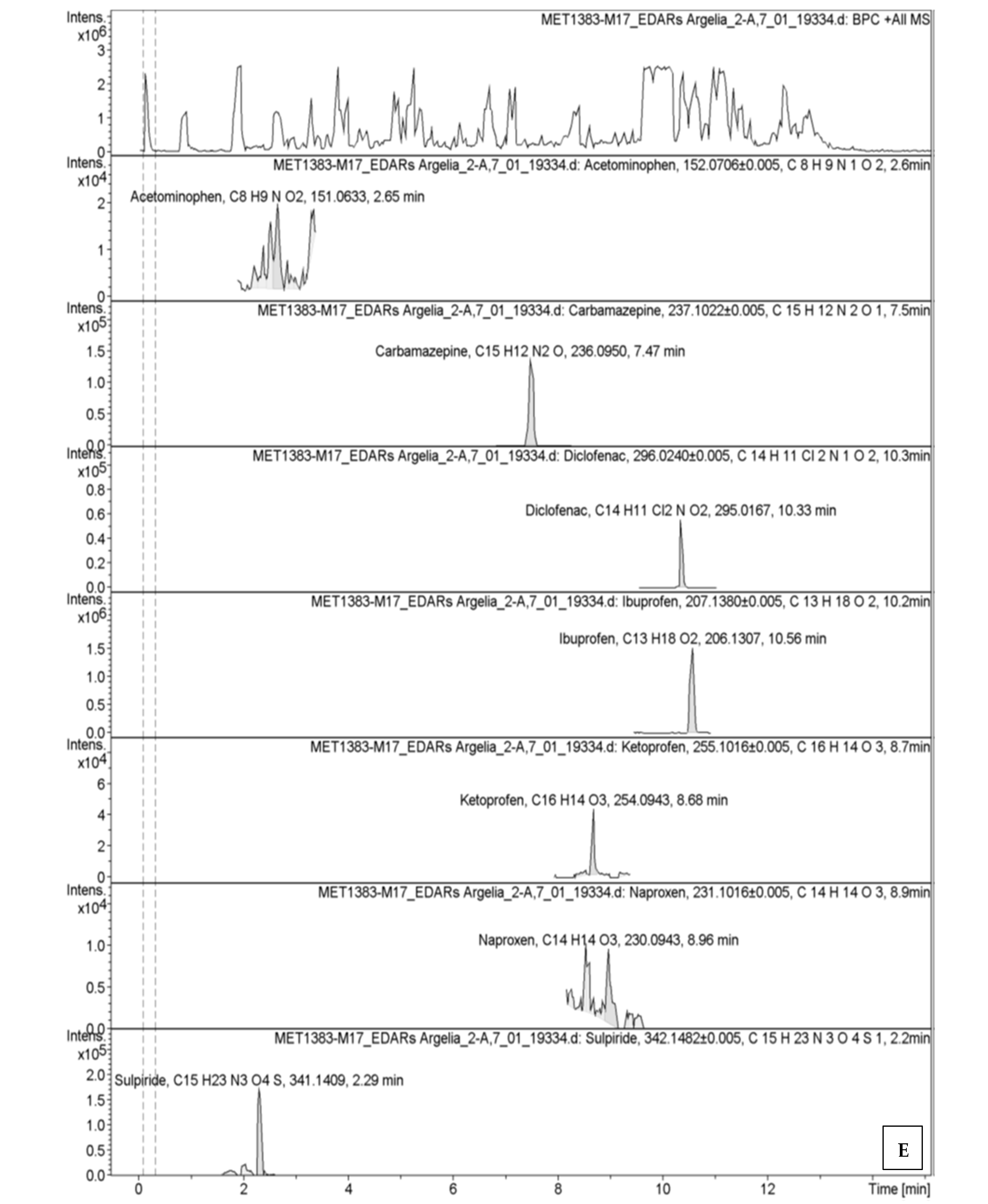 Processes 13 03205 g0a1c
