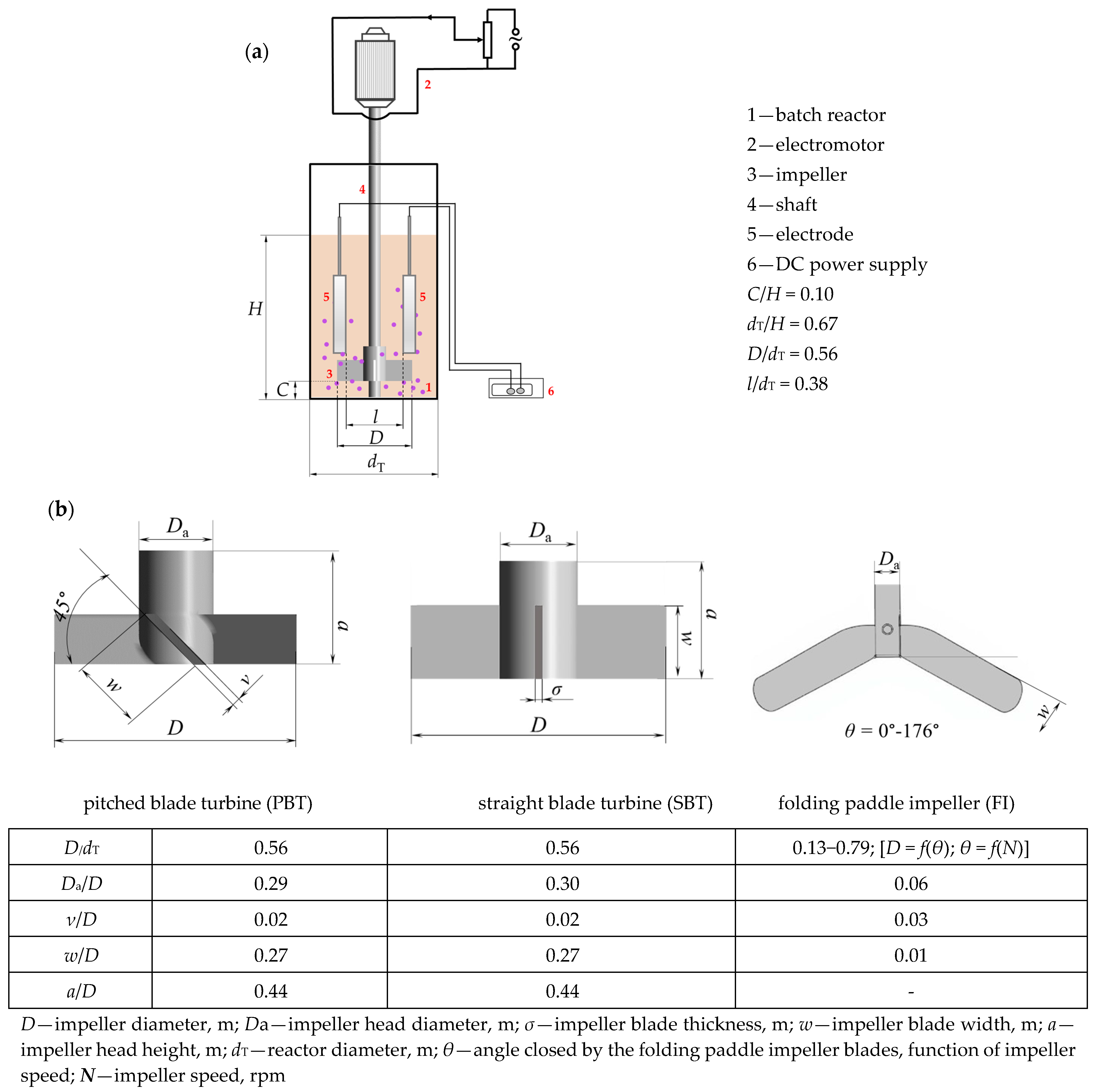 Processes 13 03207 g001