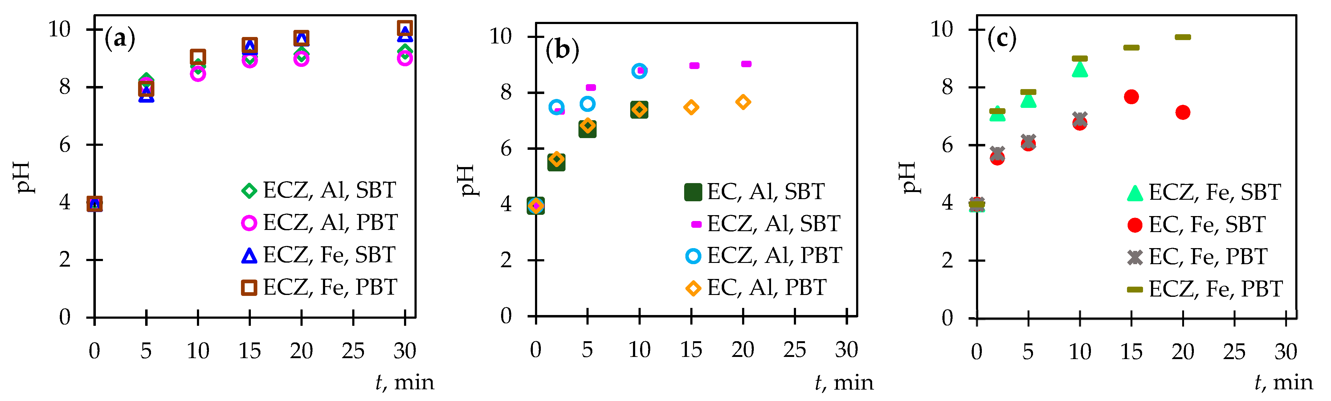 Processes 13 03207 g002