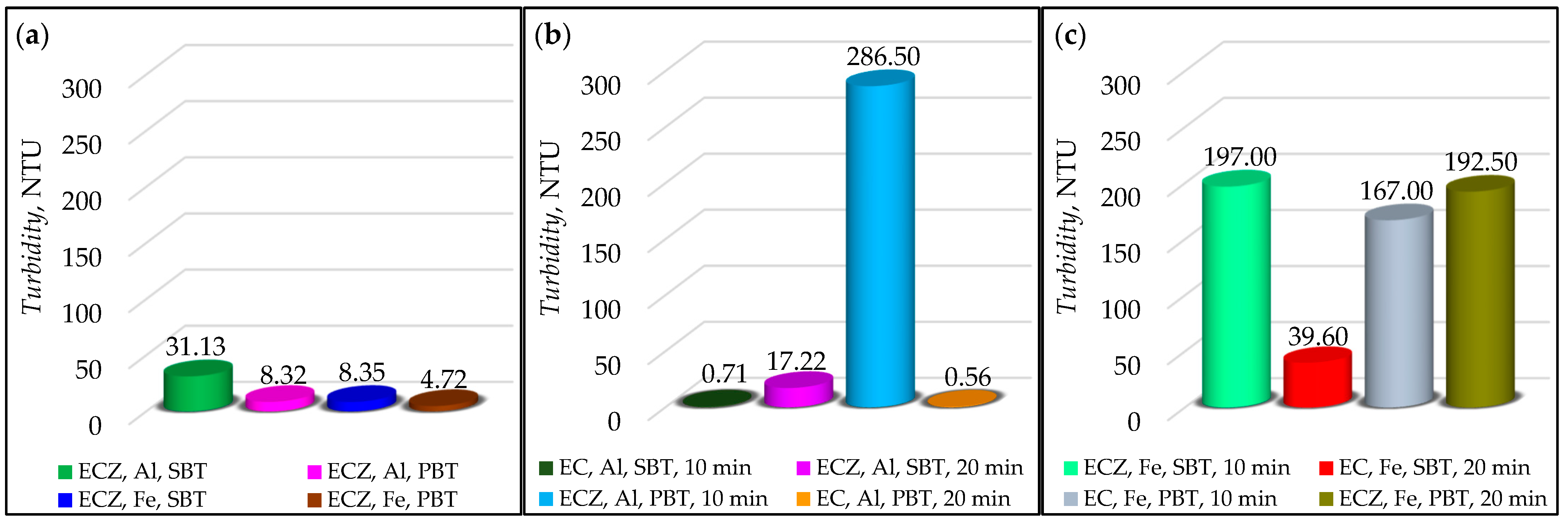 Processes 13 03207 g006