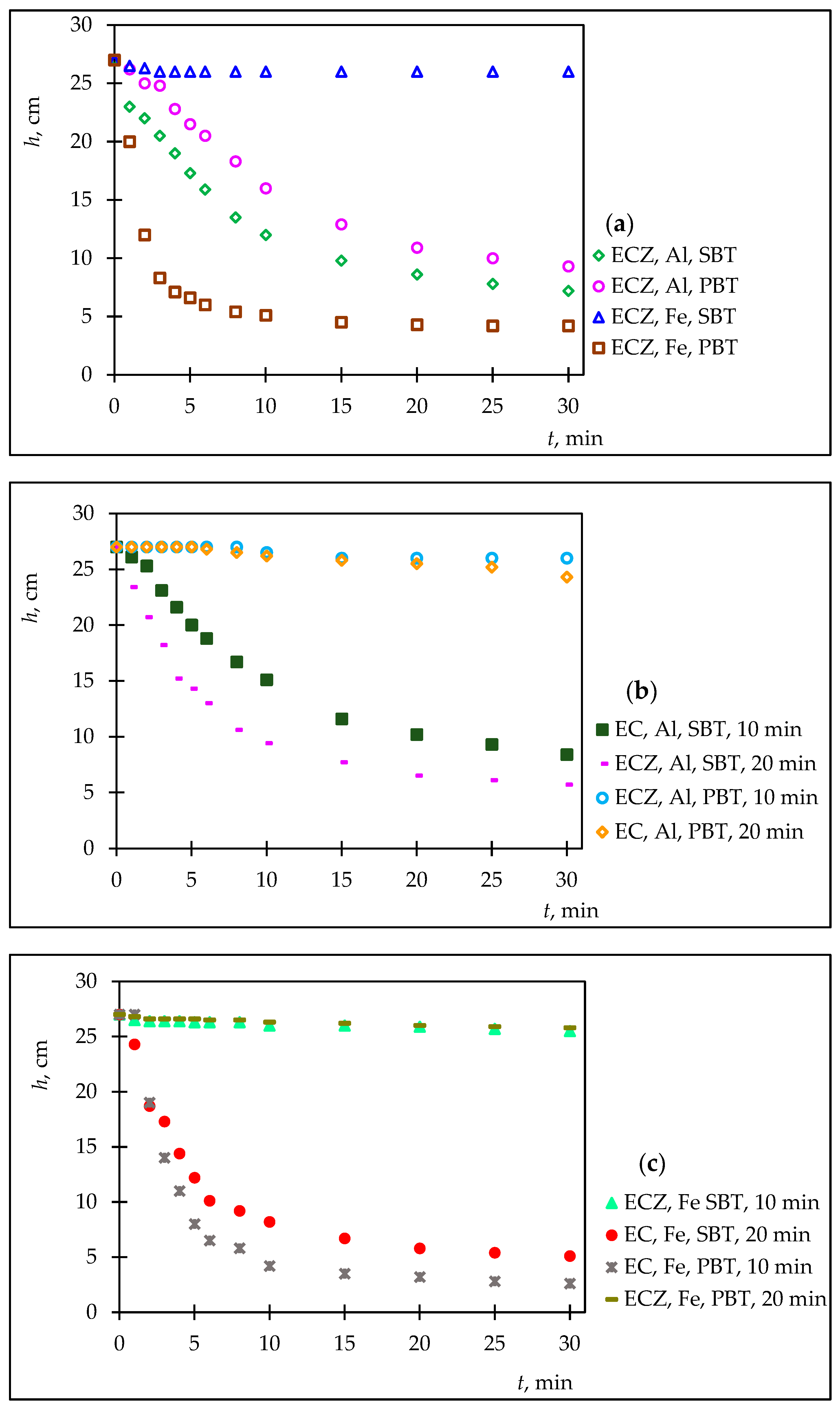 Processes 13 03207 g008