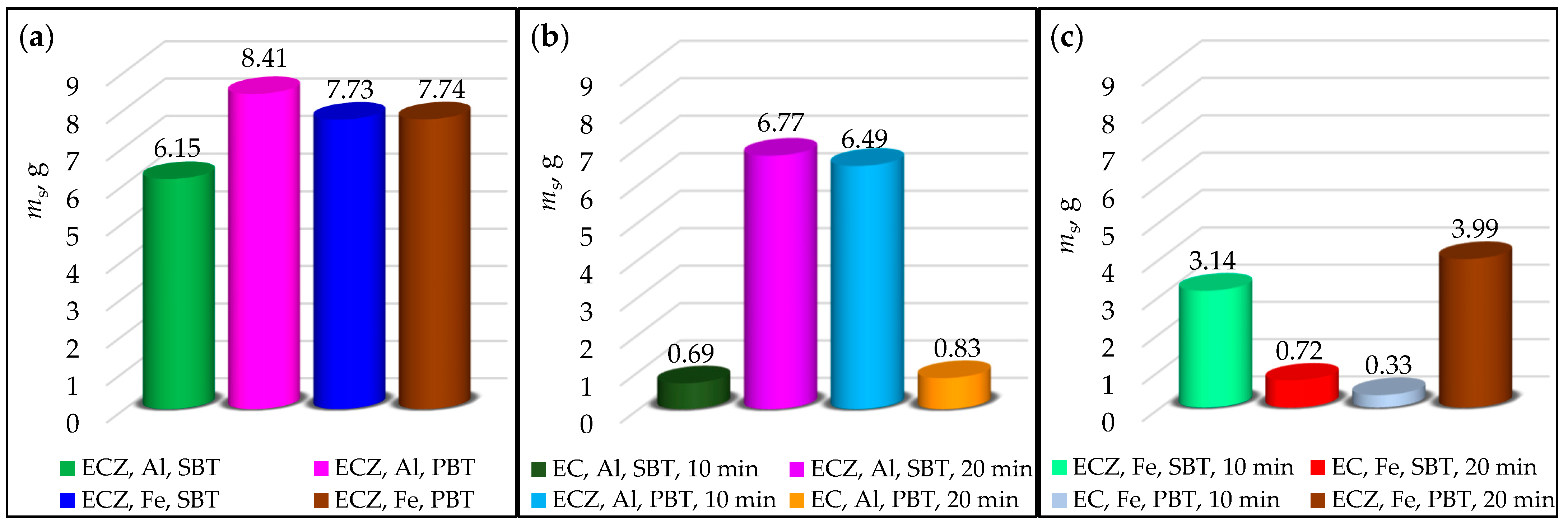 Processes 13 03207 g009