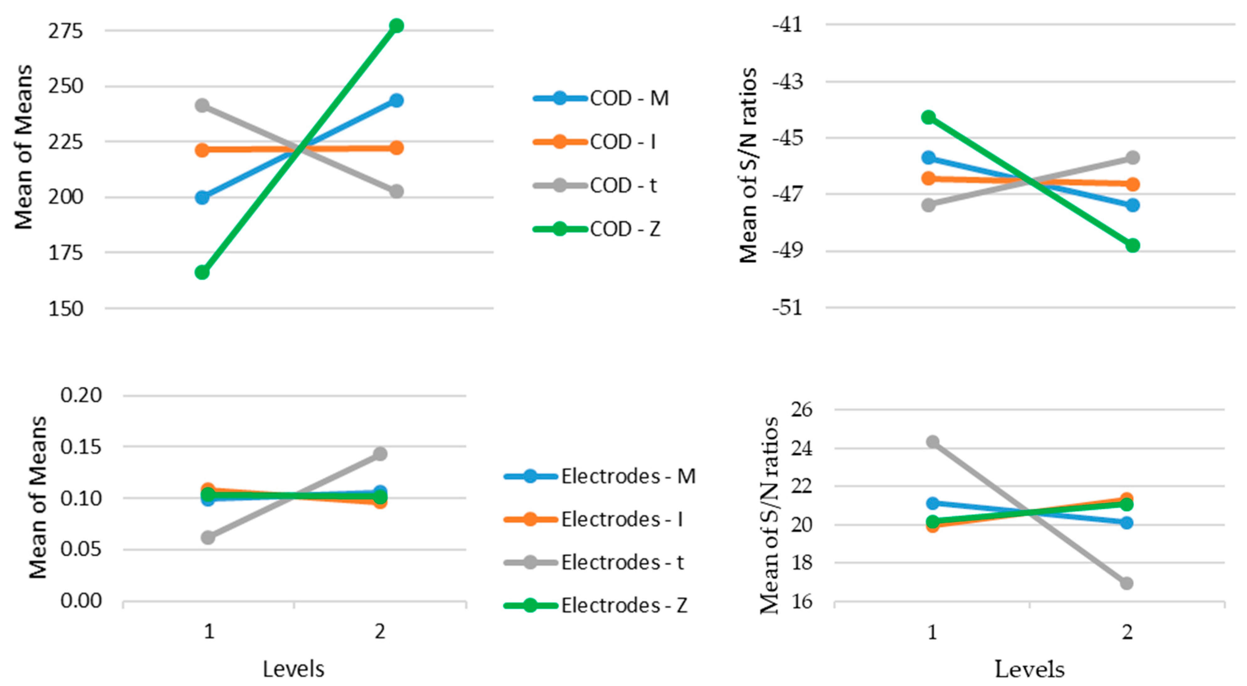Processes 13 03207 g012