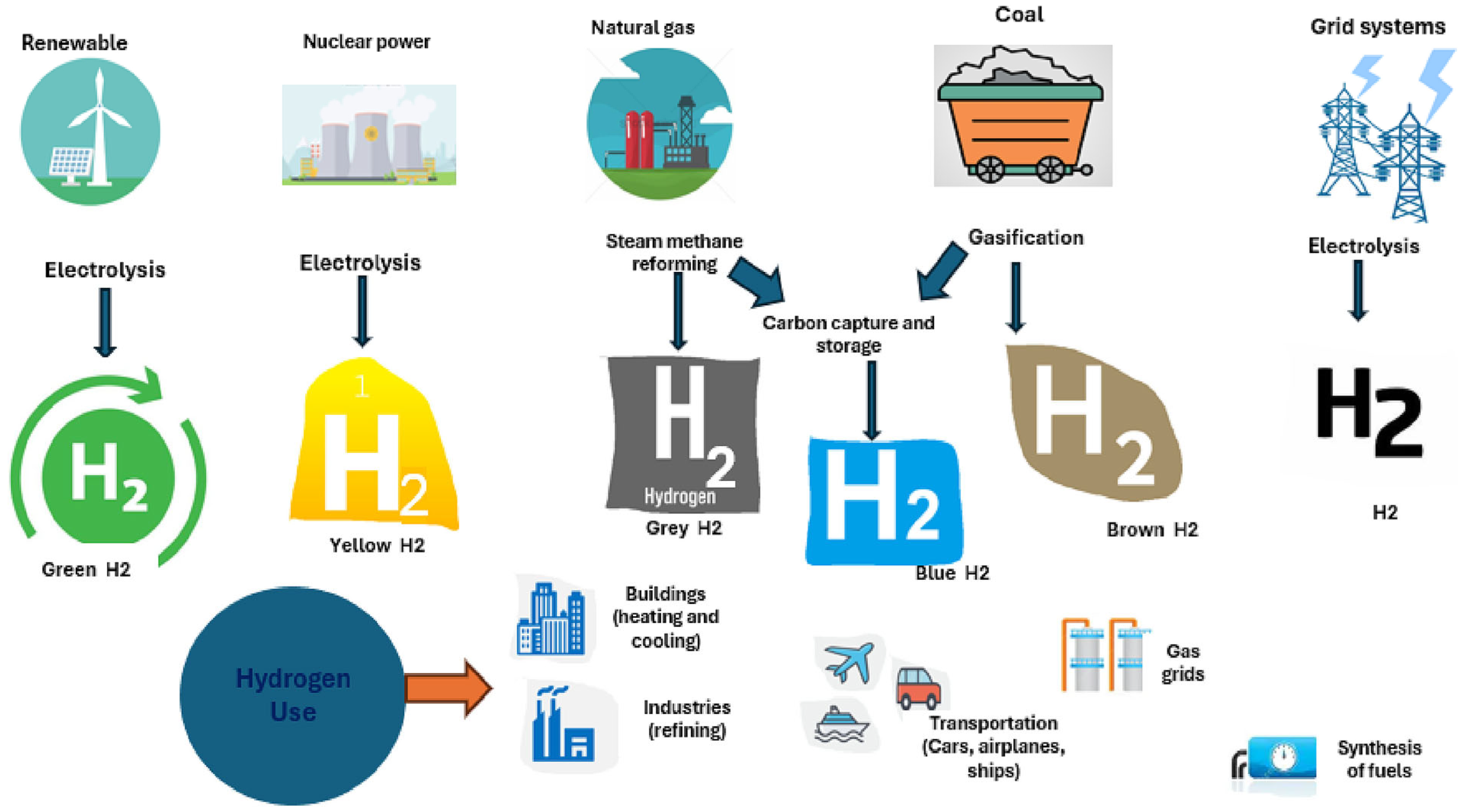 Processes 13 03208 g002