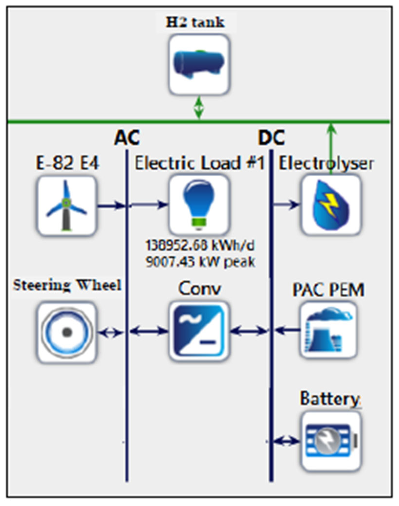 Processes 13 03208 g003