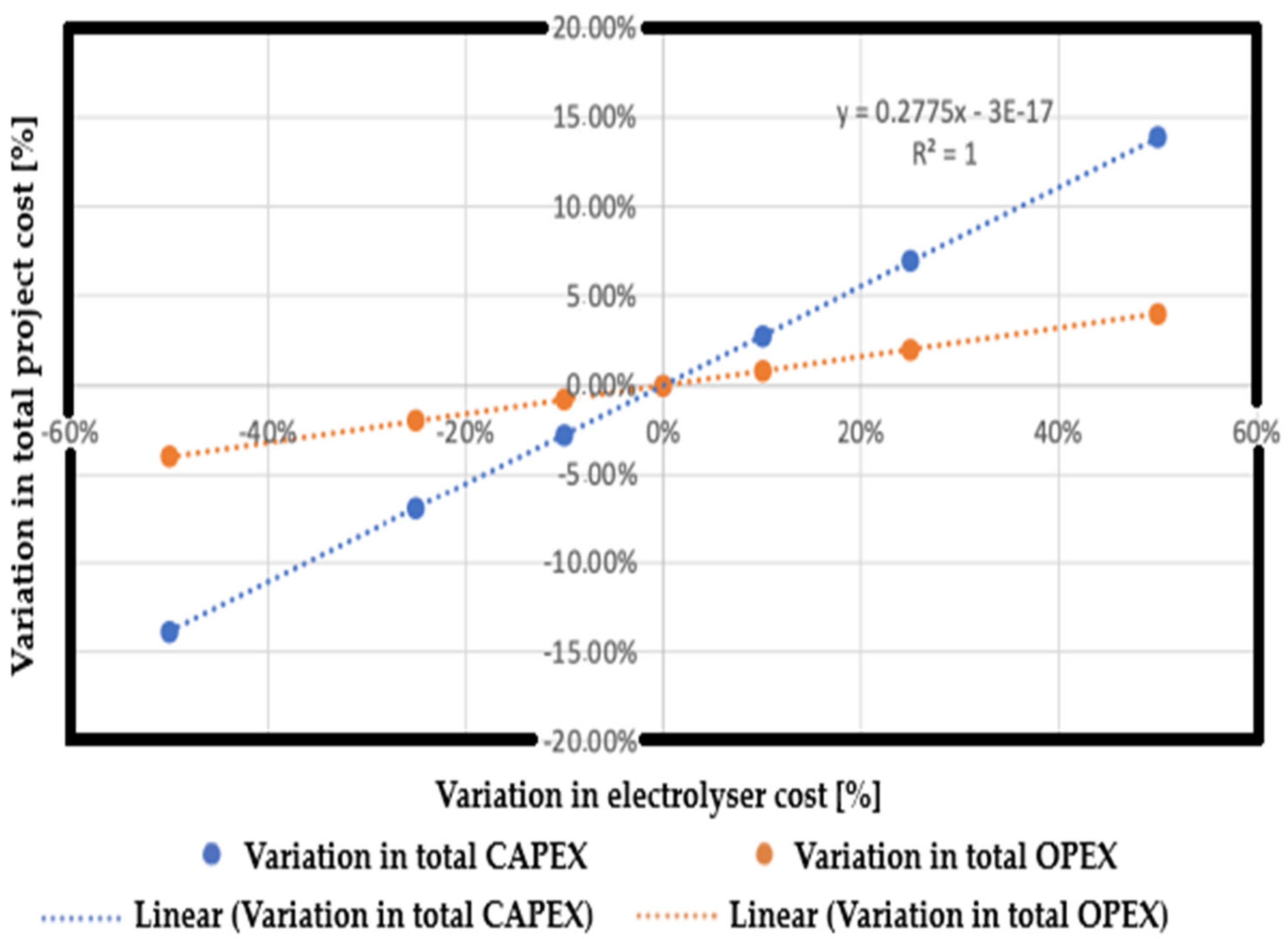 Processes 13 03208 g006