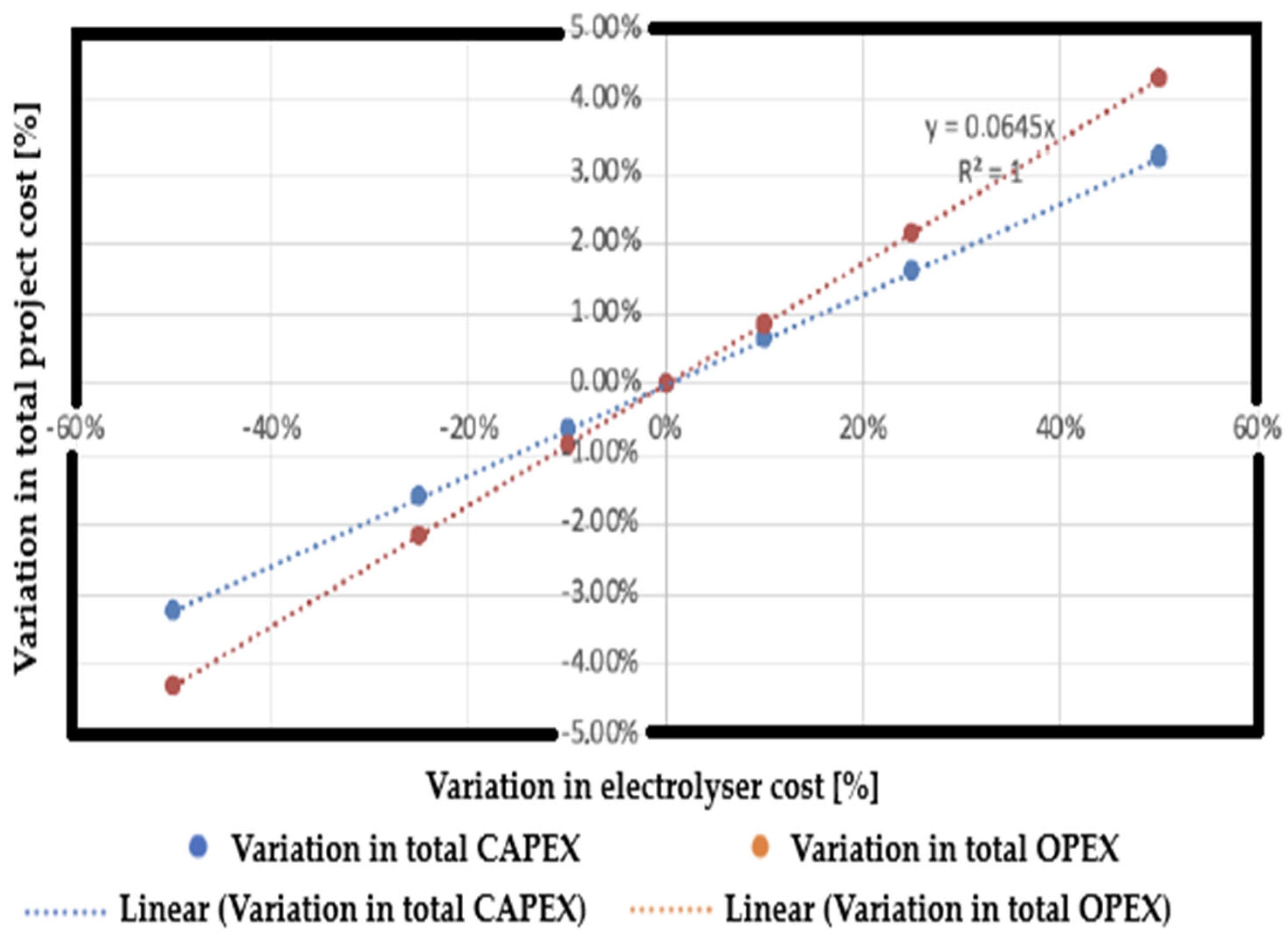 Processes 13 03208 g007