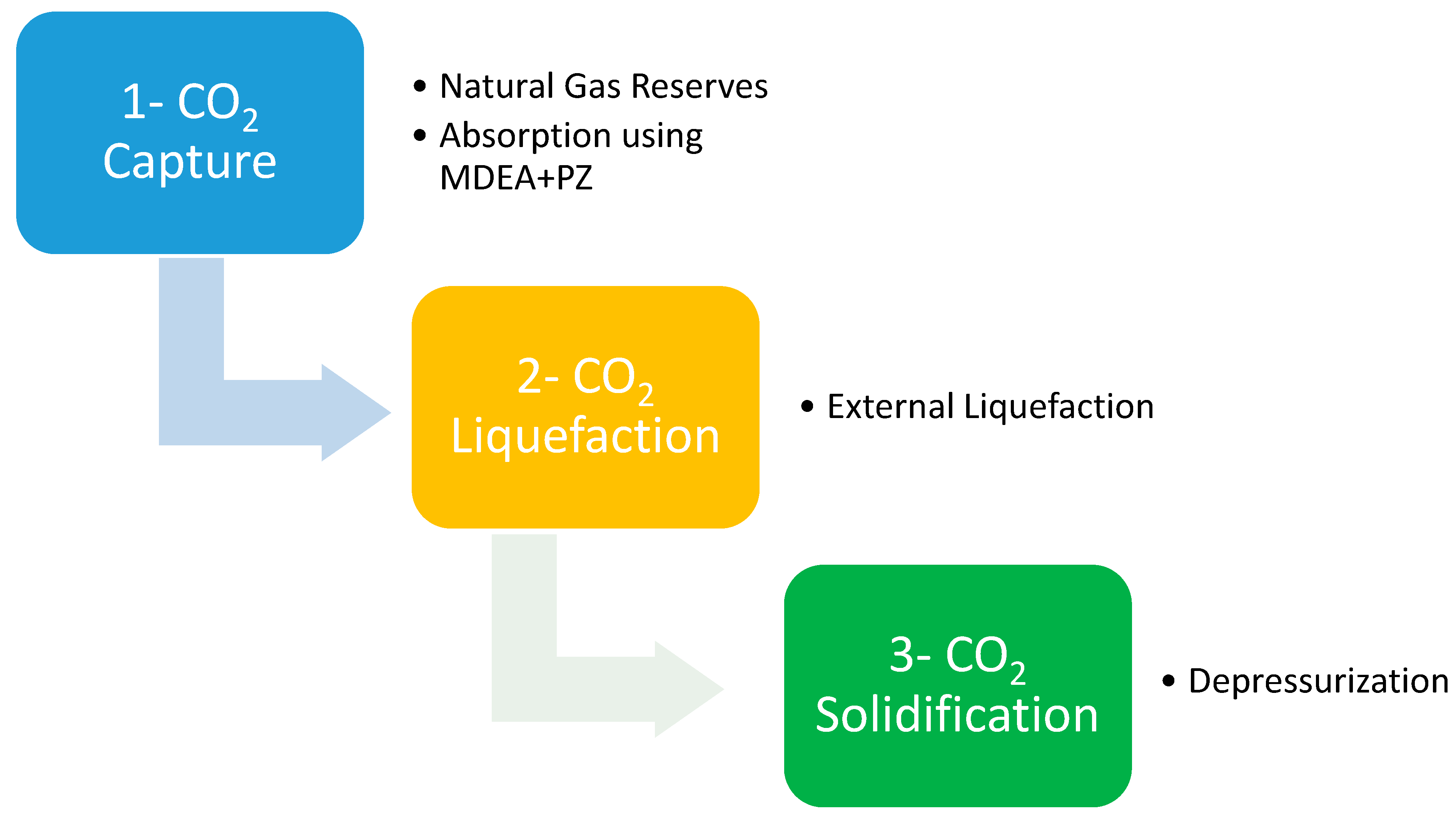 Processes 13 03209 g001