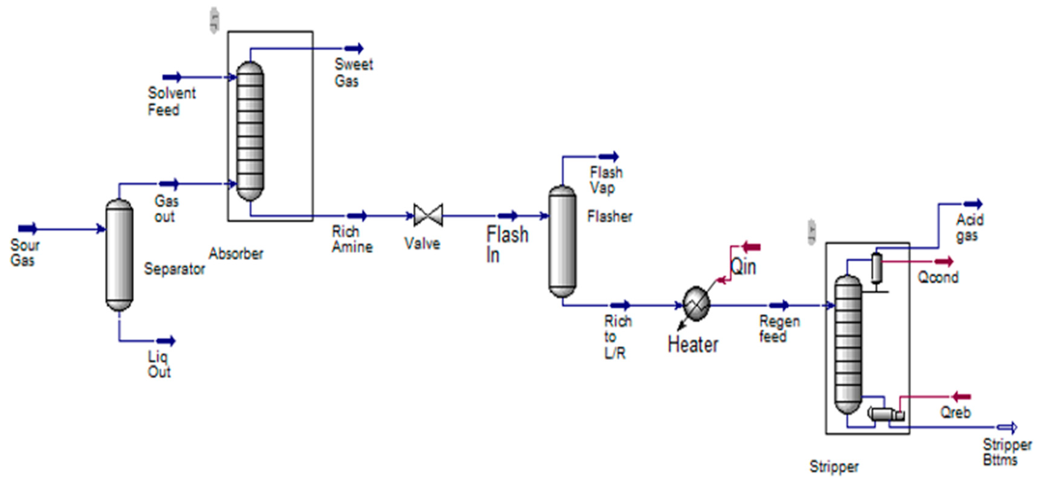Processes 13 03209 g002