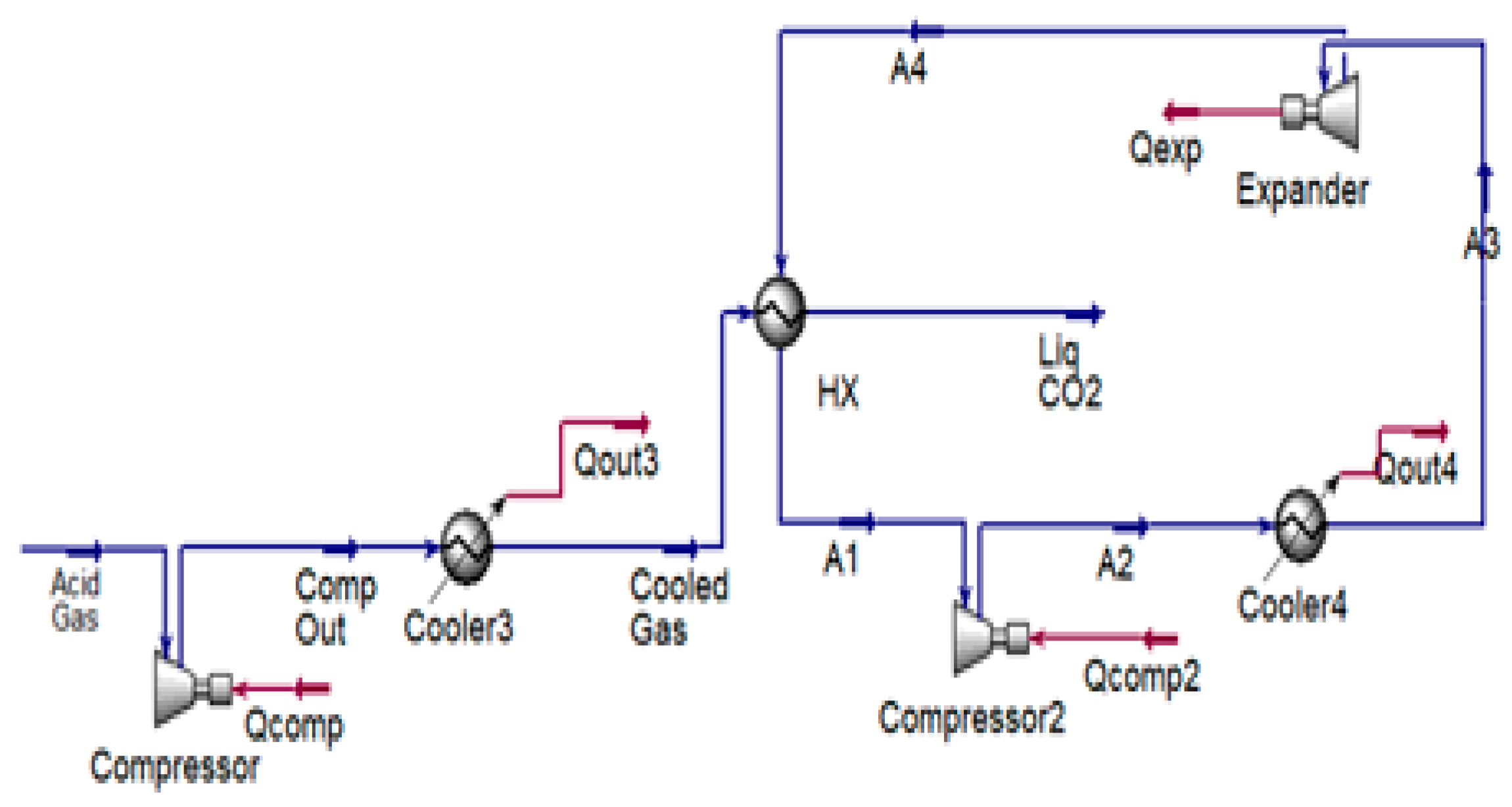 Processes 13 03209 g003