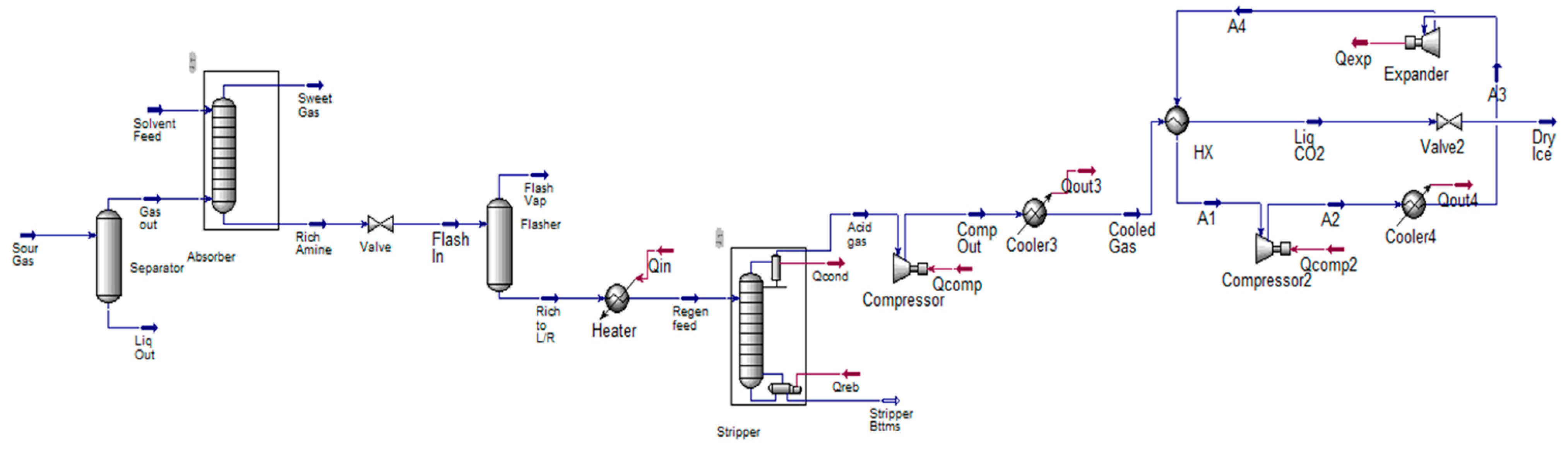 Processes 13 03209 g004
