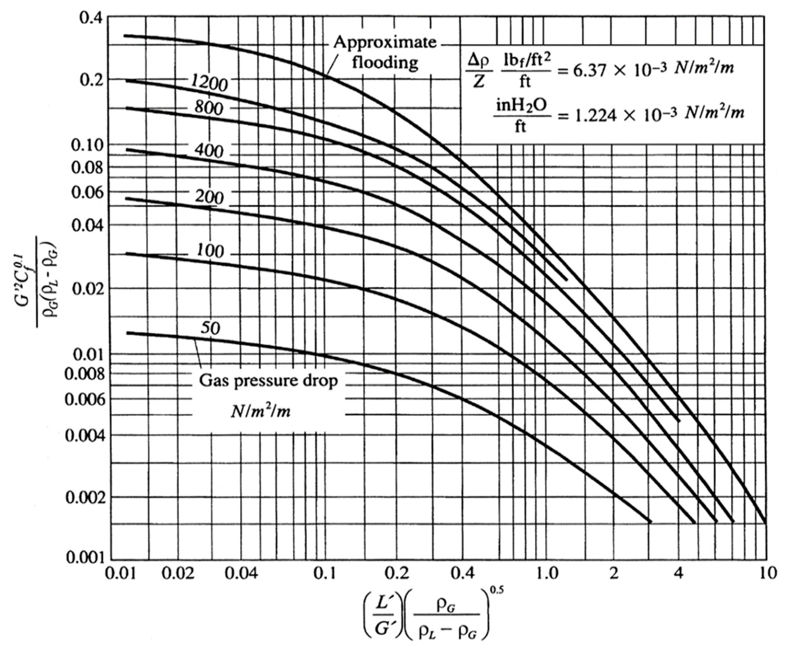 Processes 13 03209 g005