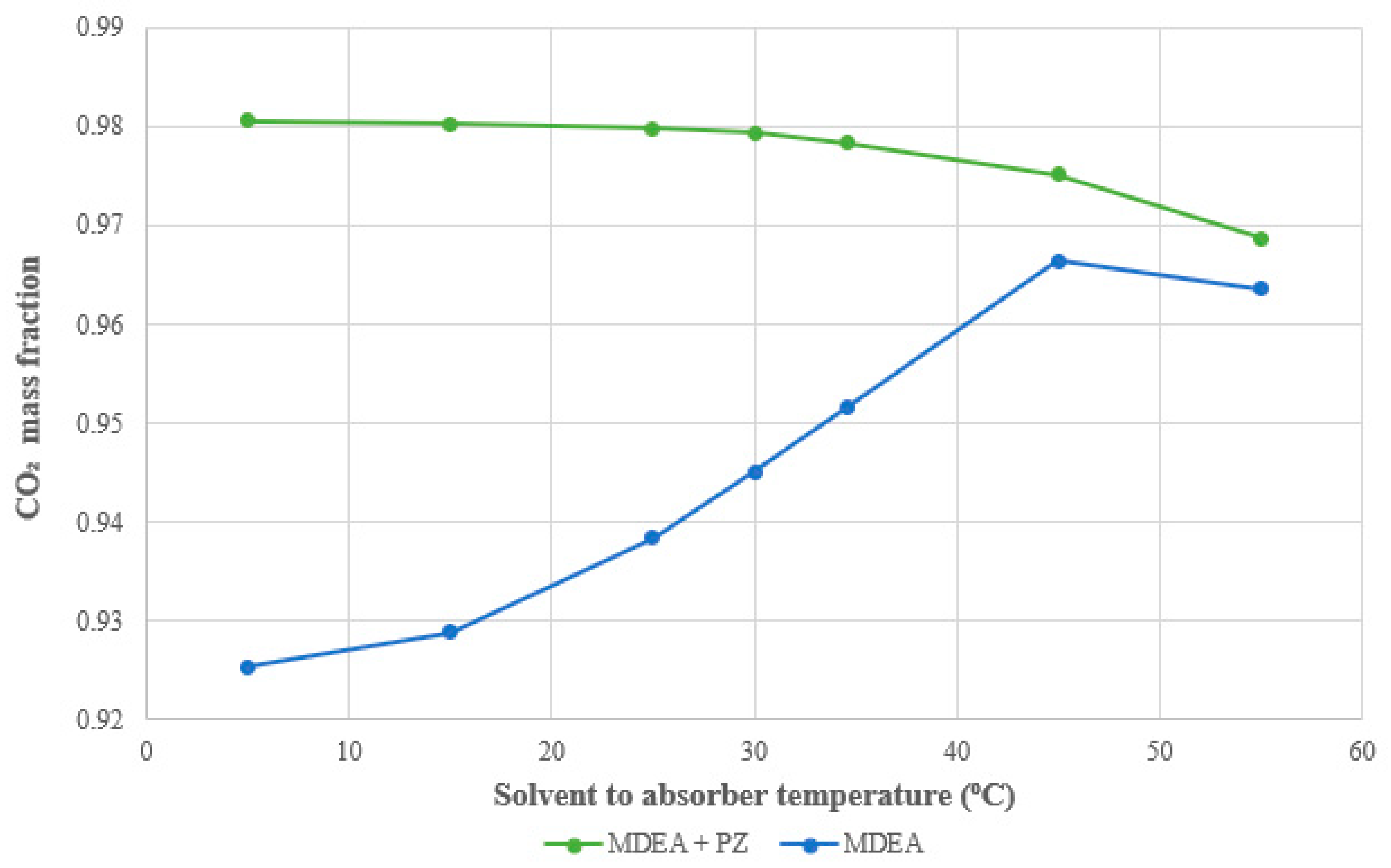 Processes 13 03209 g007