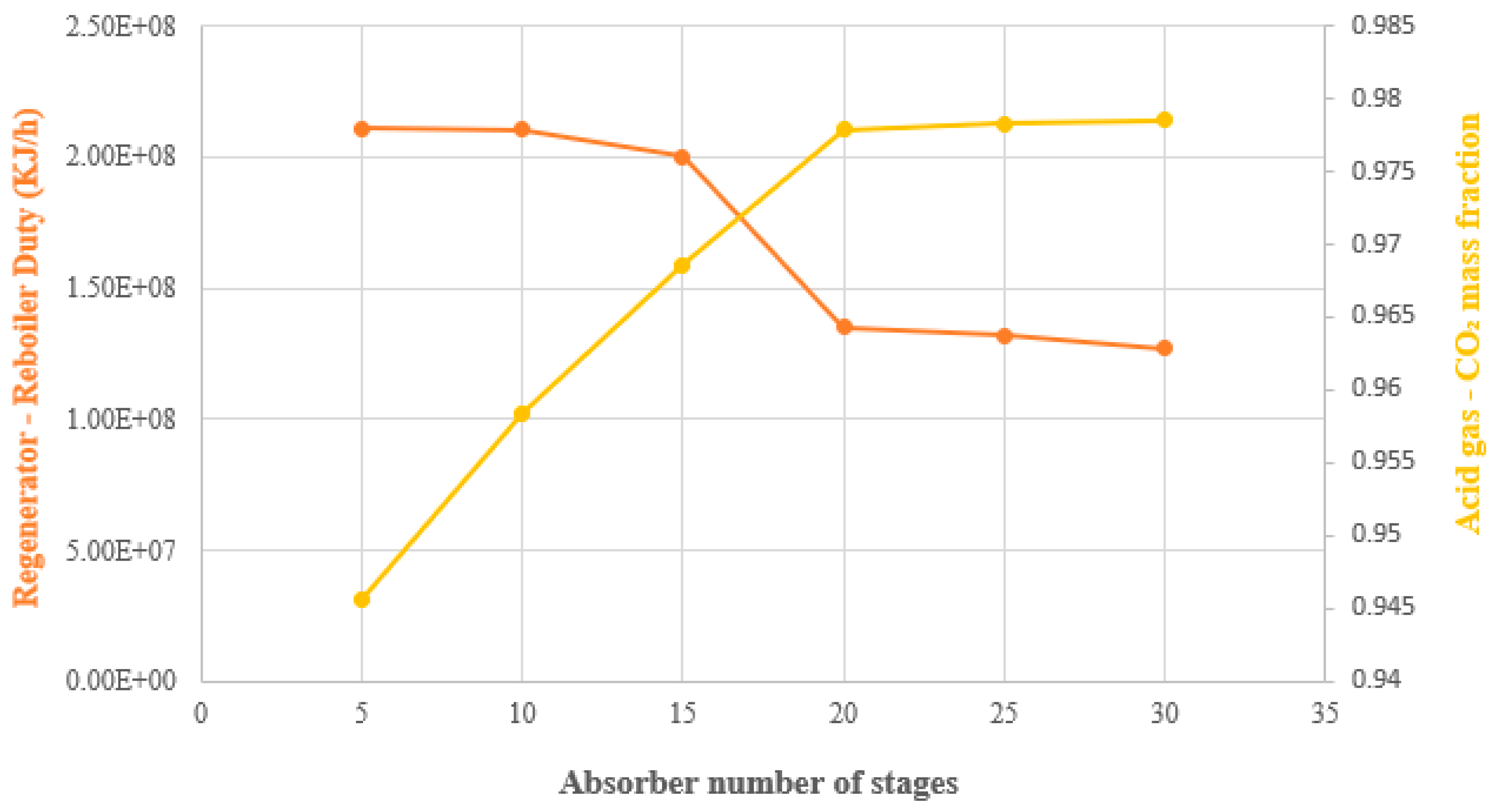 Processes 13 03209 g008