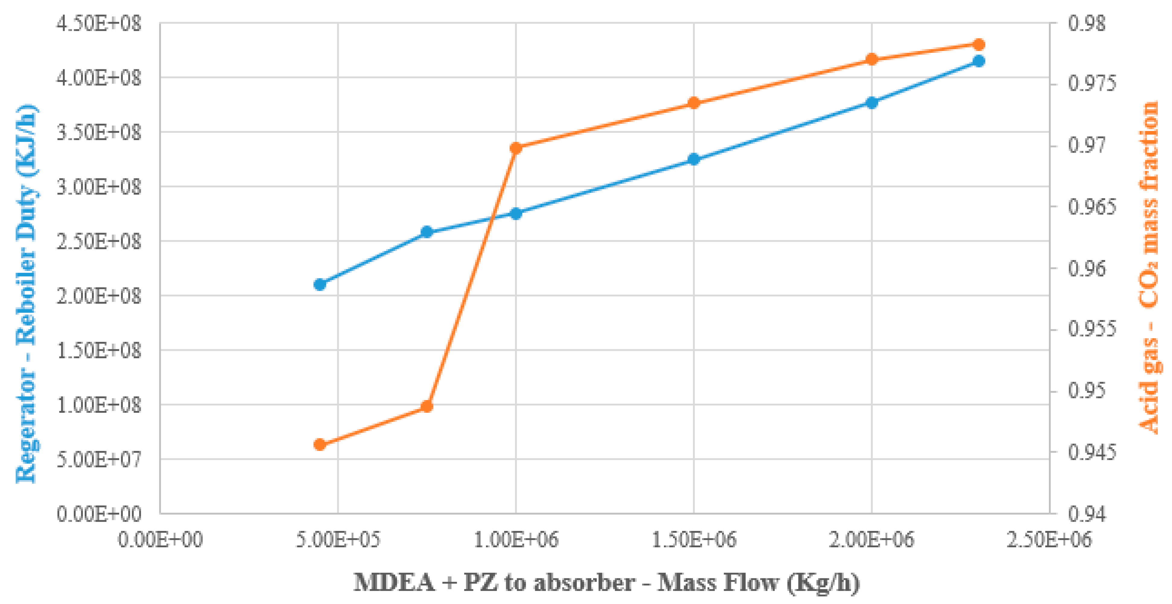Processes 13 03209 g009