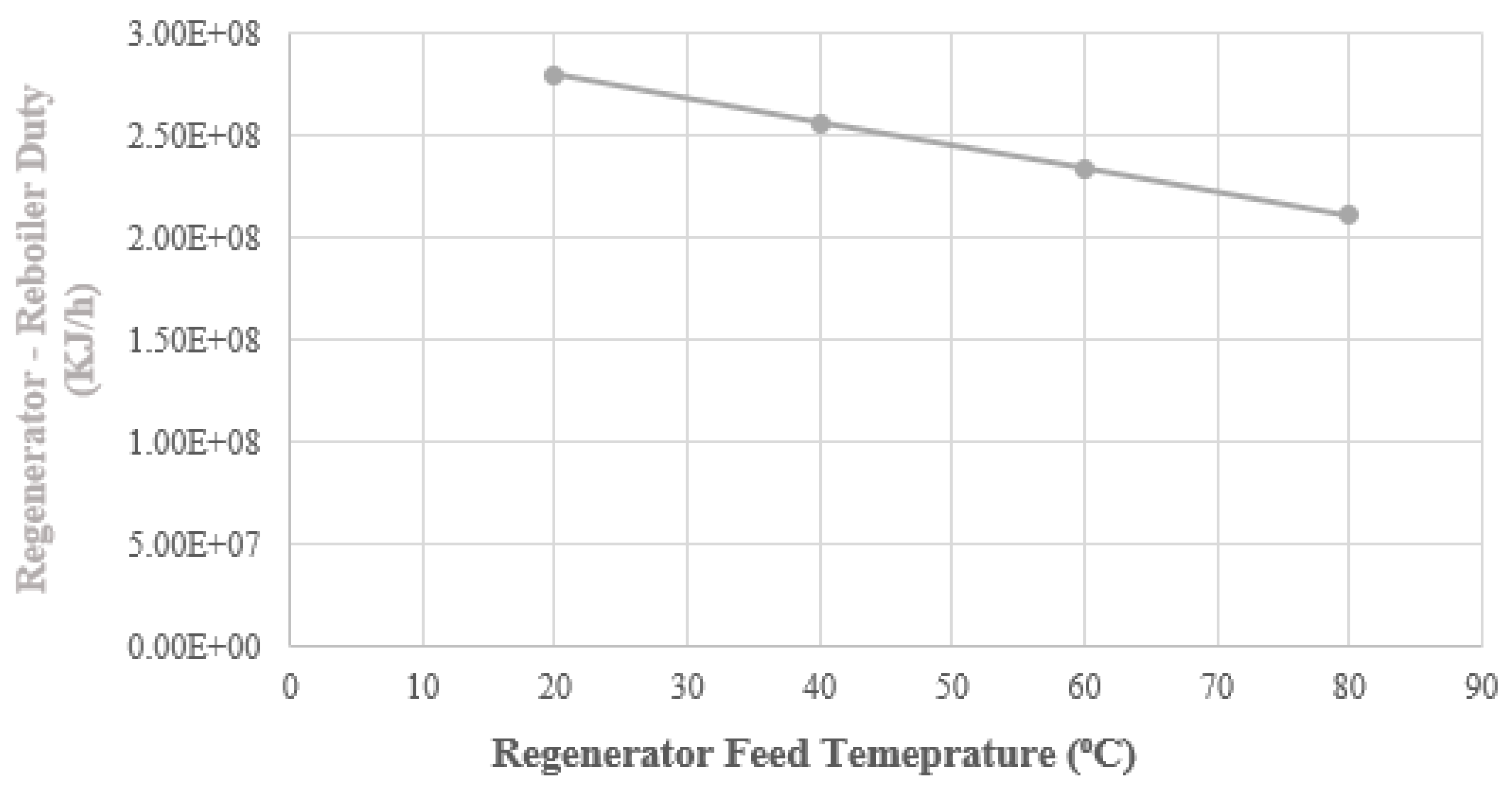 Processes 13 03209 g010