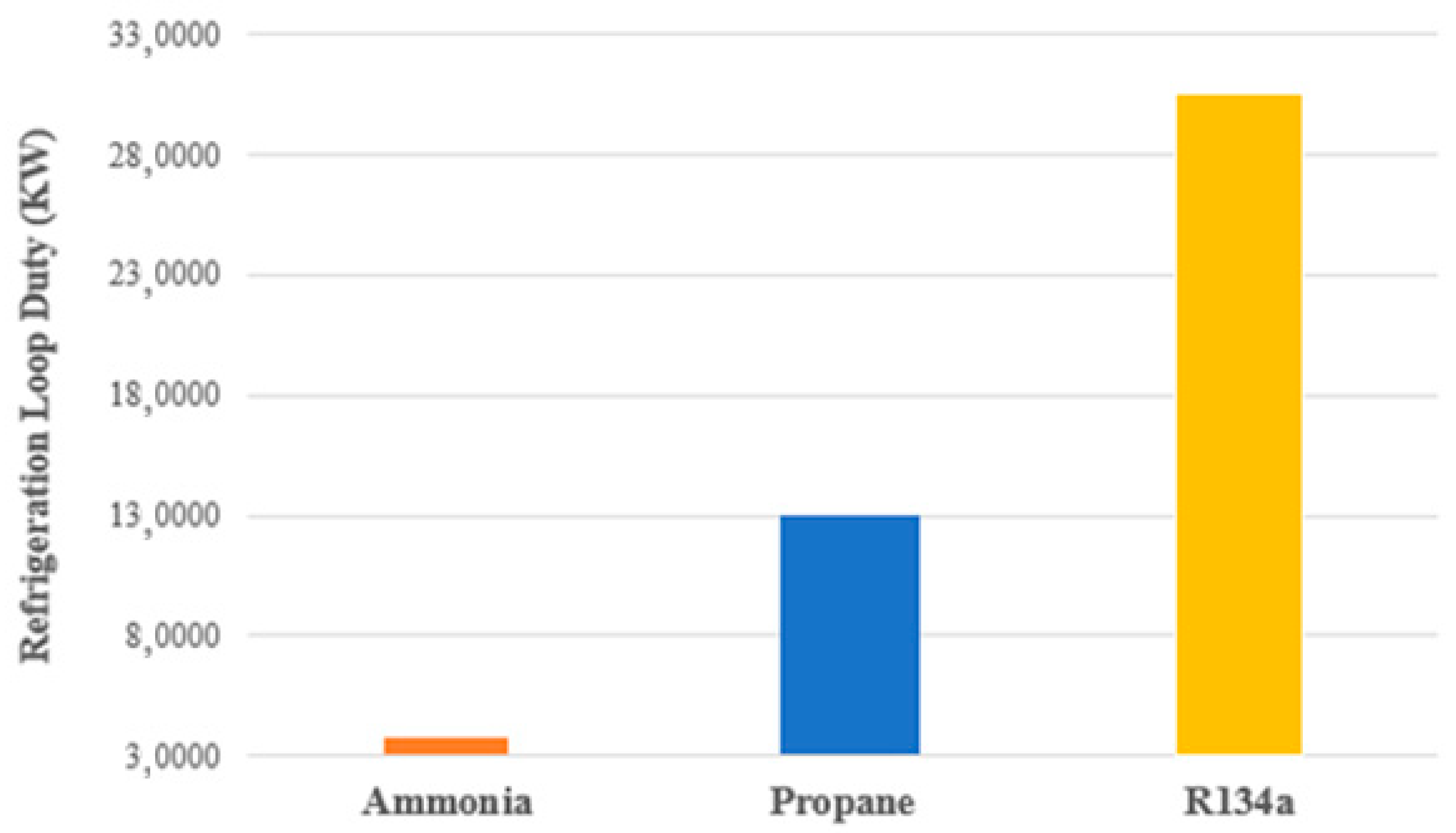 Processes 13 03209 g012