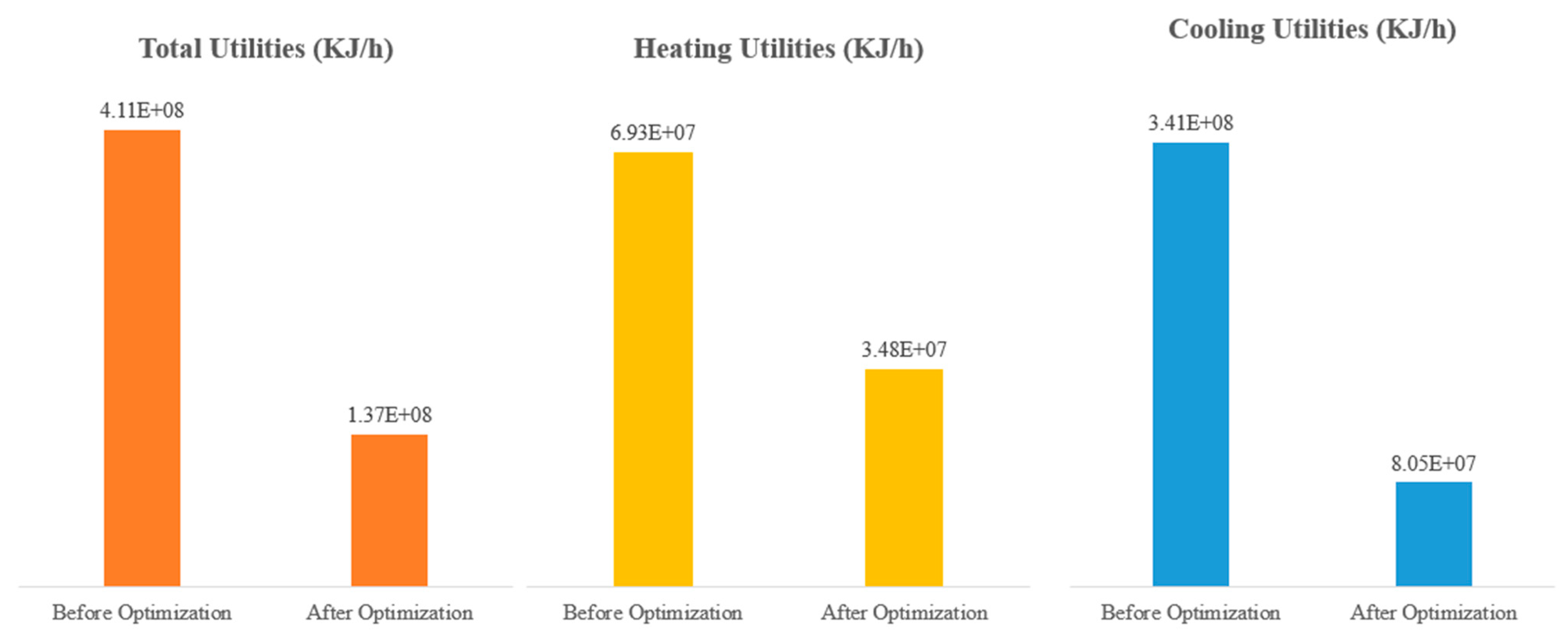 Processes 13 03209 g013