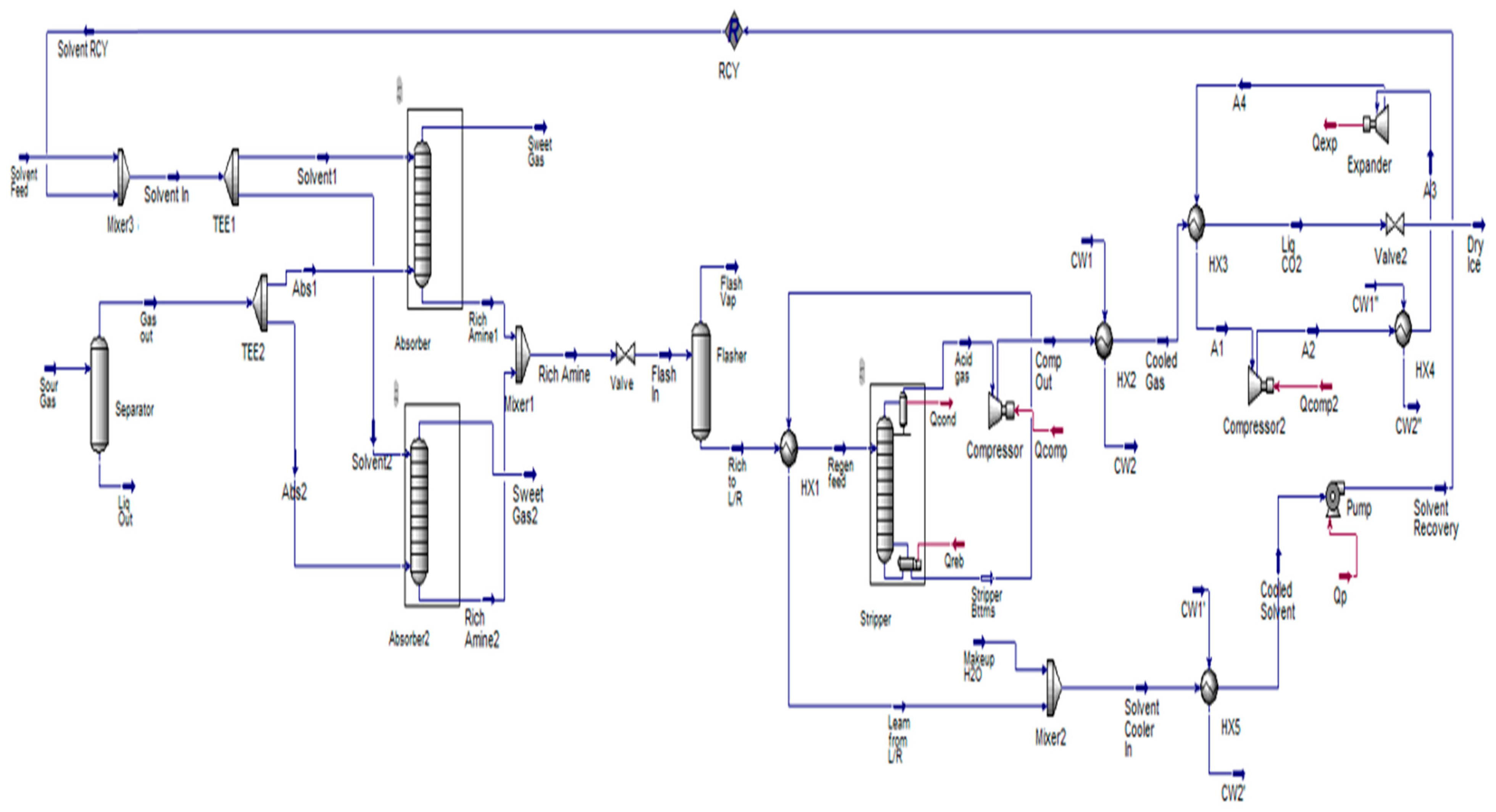 Processes 13 03209 g015