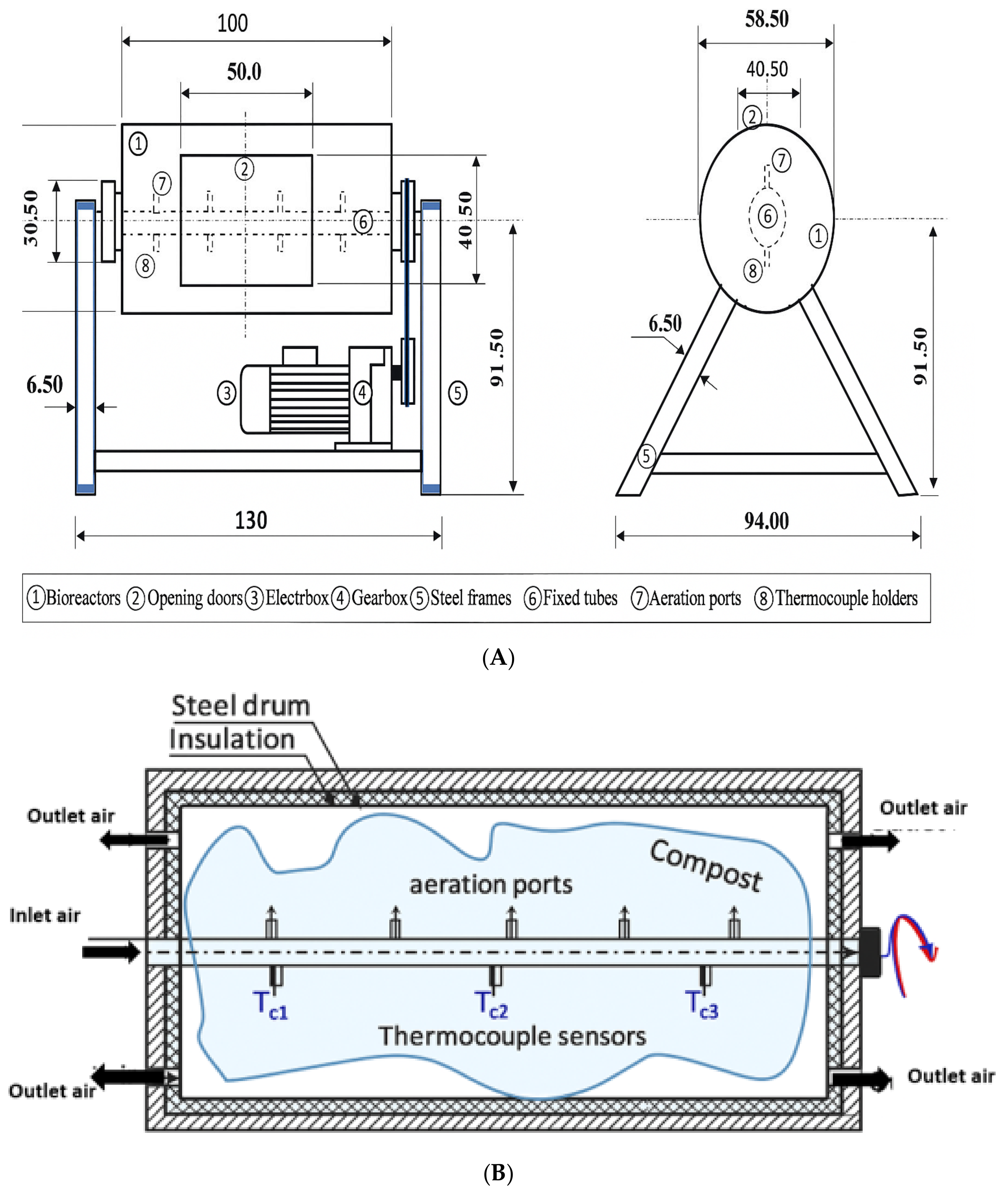 Processes 13 03210 g001 Processes 13 03210 g001