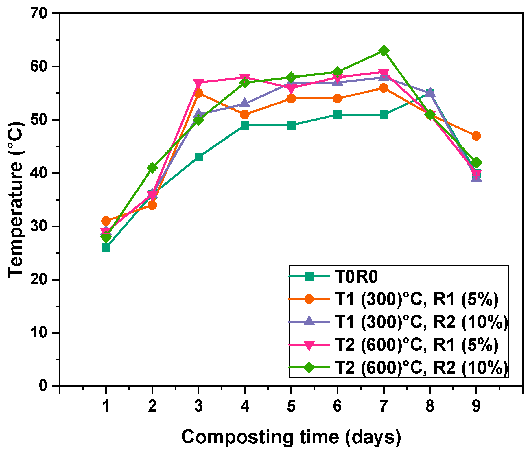 Processes 13 03210 g003 Processes 13 03210 g003