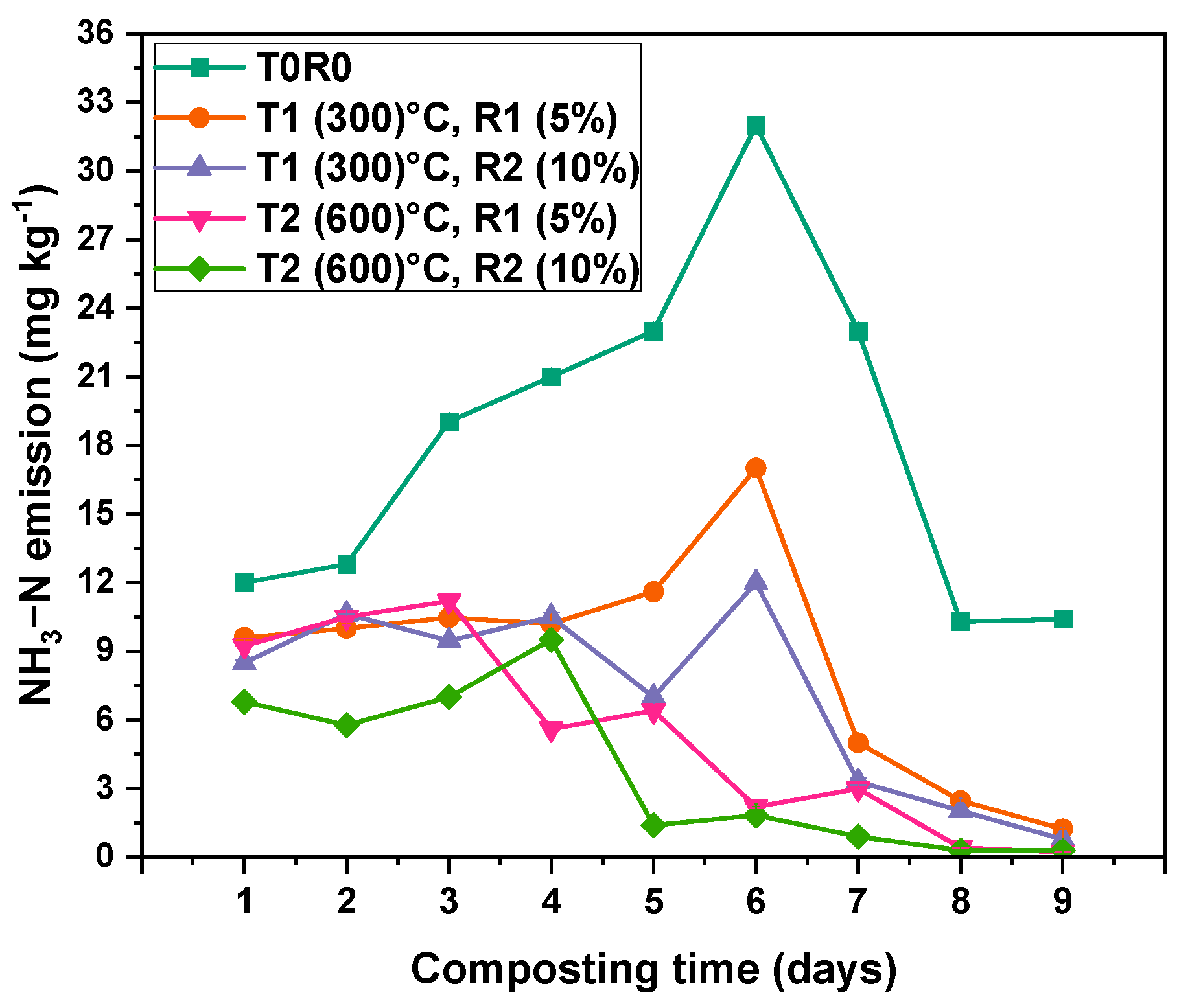 Processes 13 03210 g004 Processes 13 03210 g004