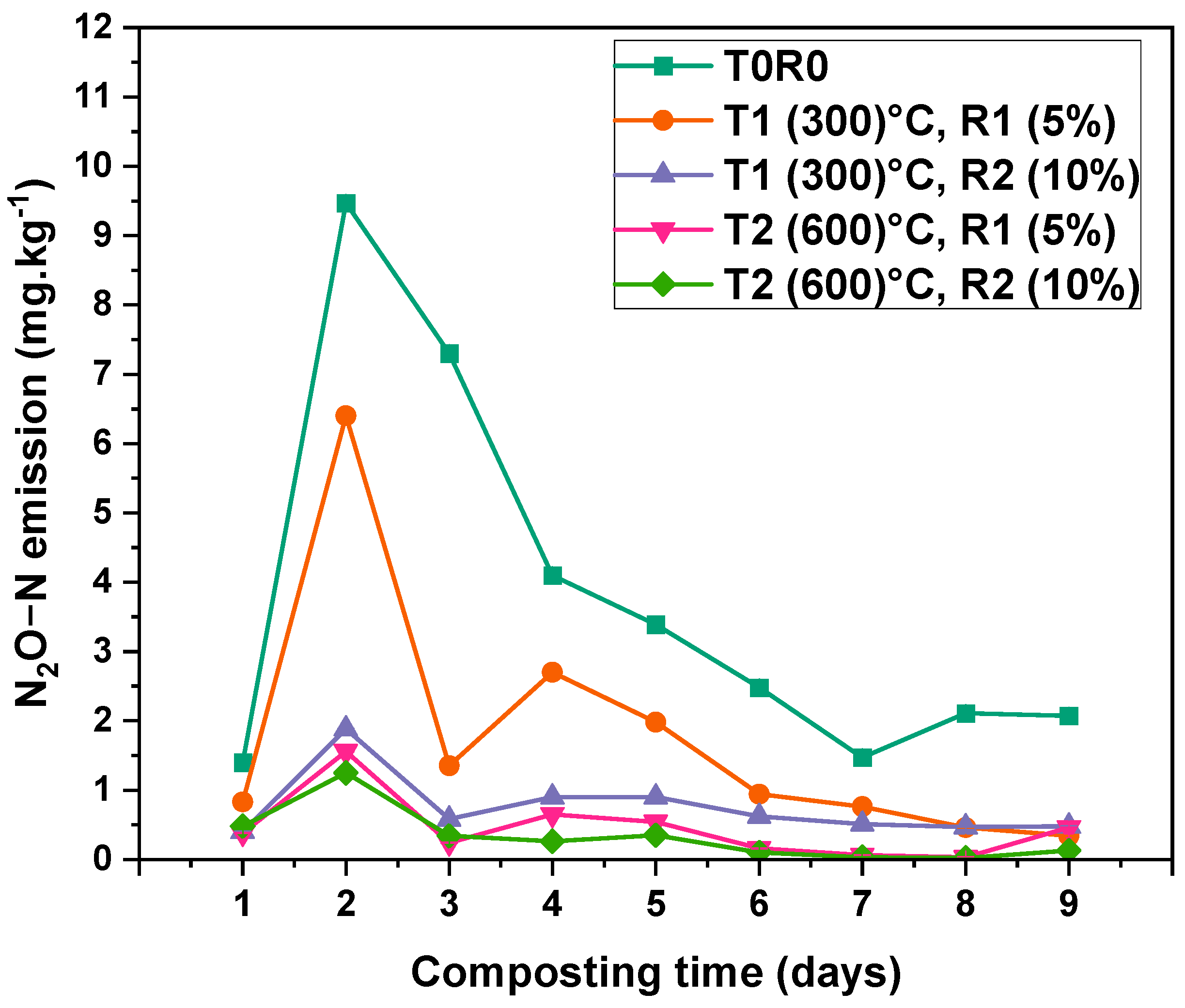 Processes 13 03210 g005 Processes 13 03210 g005