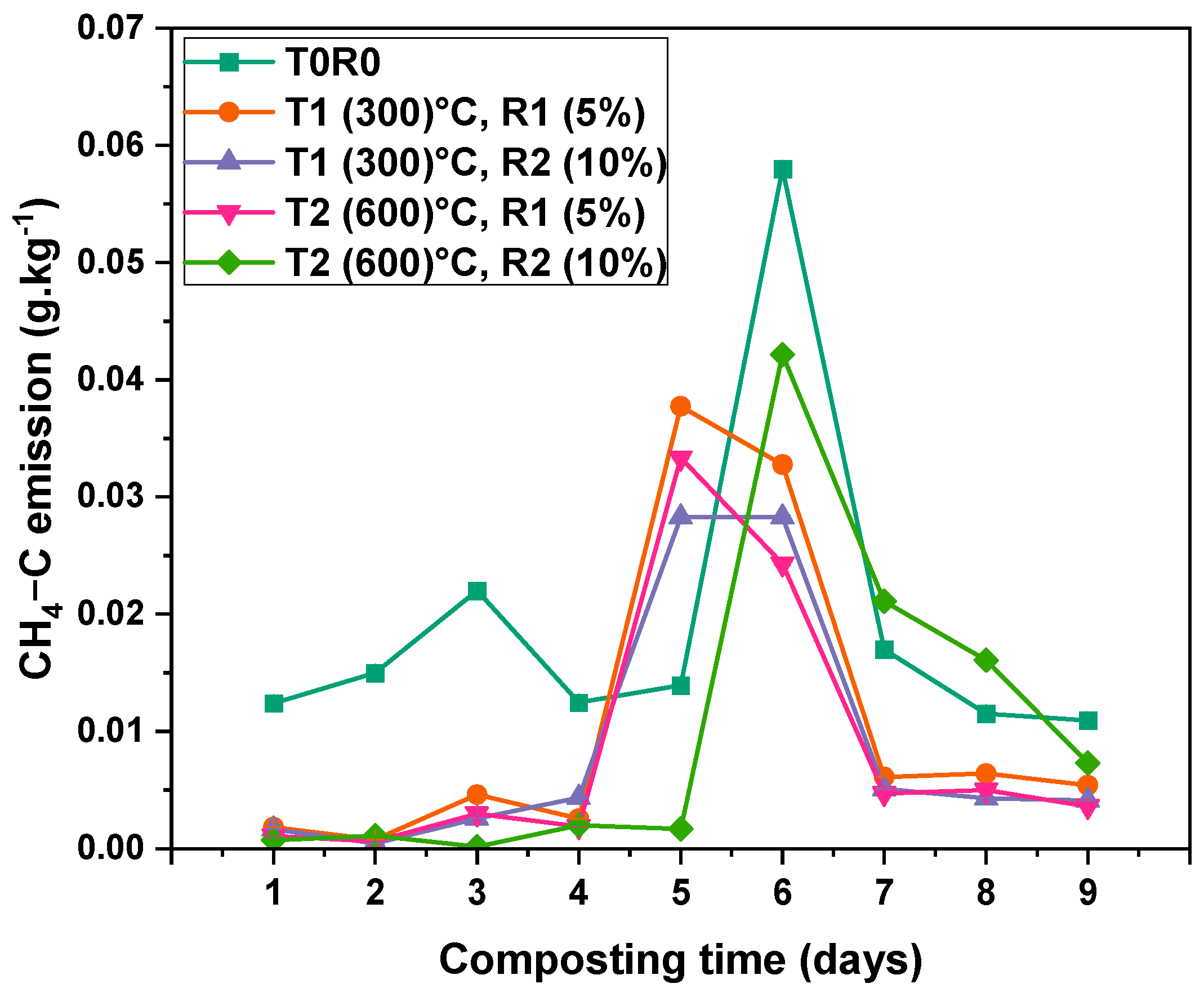 Processes 13 03210 g006 Processes 13 03210 g006