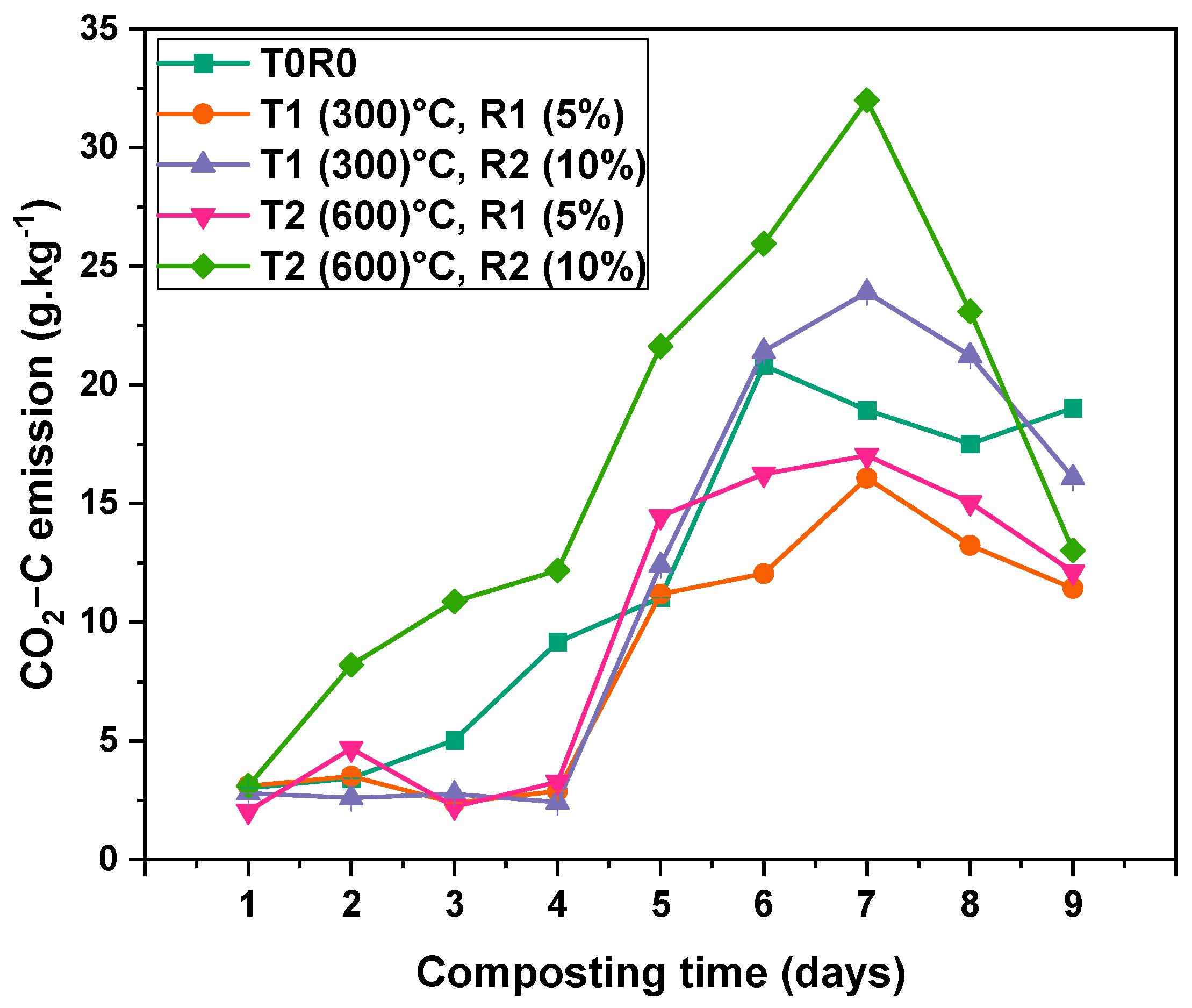 Processes 13 03210 g007 Processes 13 03210 g007