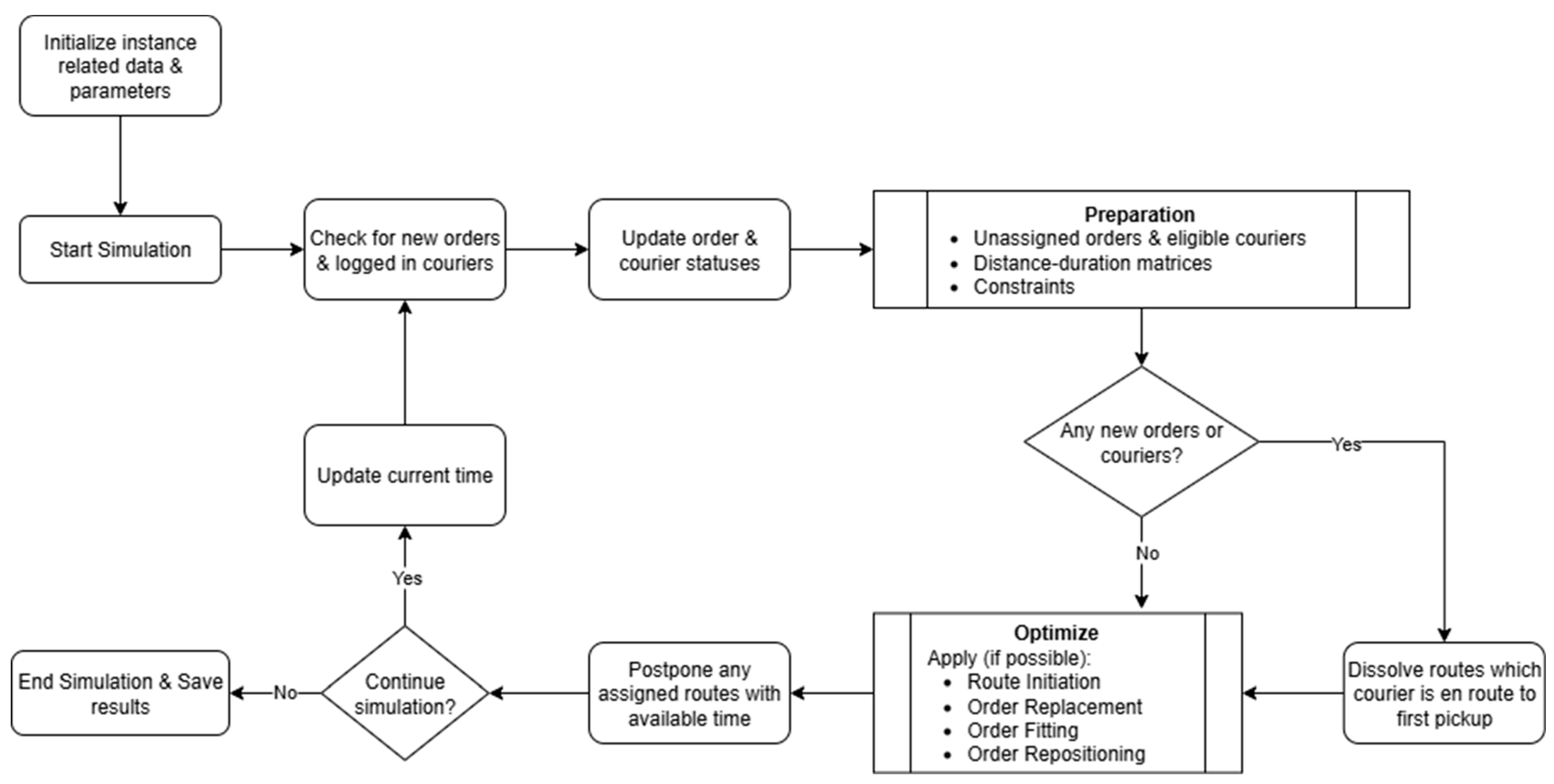 Processes 13 03211 g001
