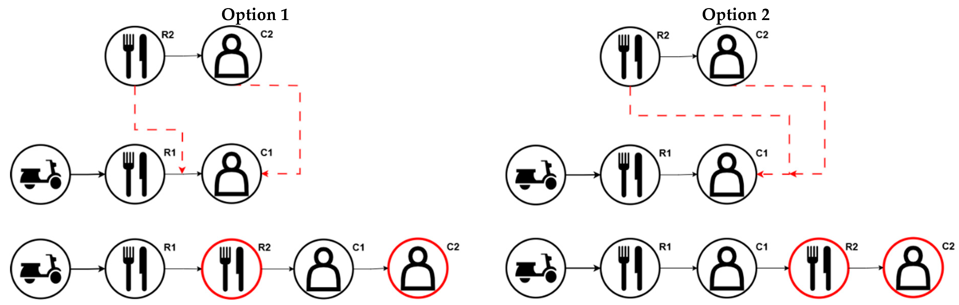 Processes 13 03211 g002