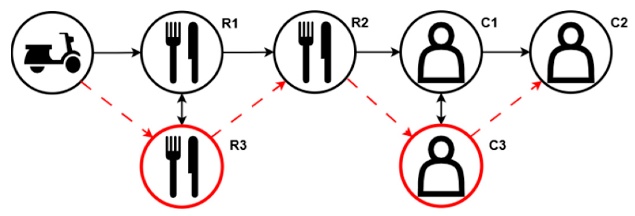 Processes 13 03211 g003