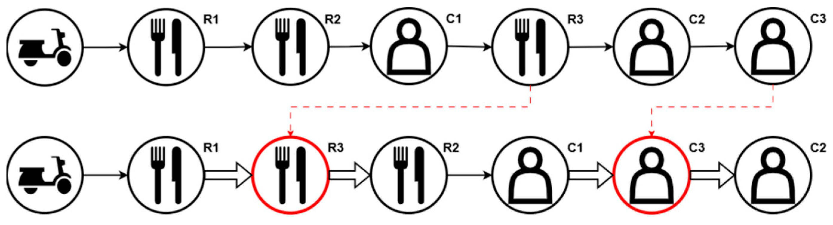 Processes 13 03211 g005