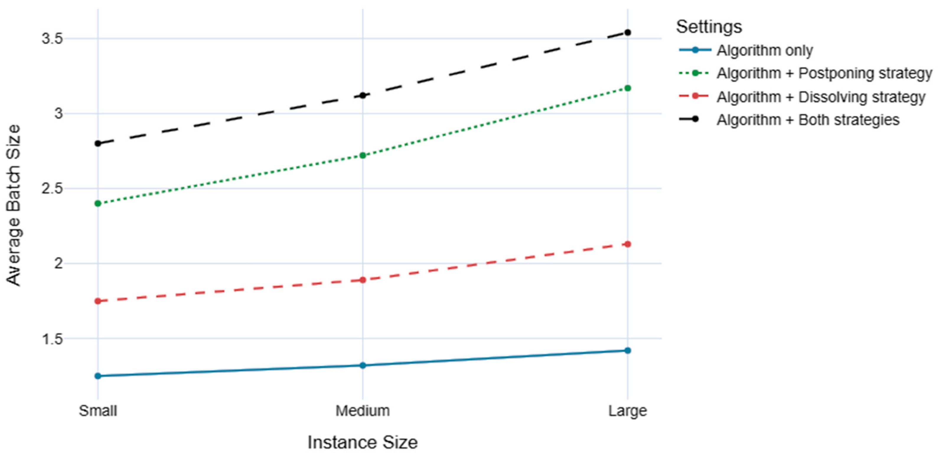 Processes 13 03211 g006