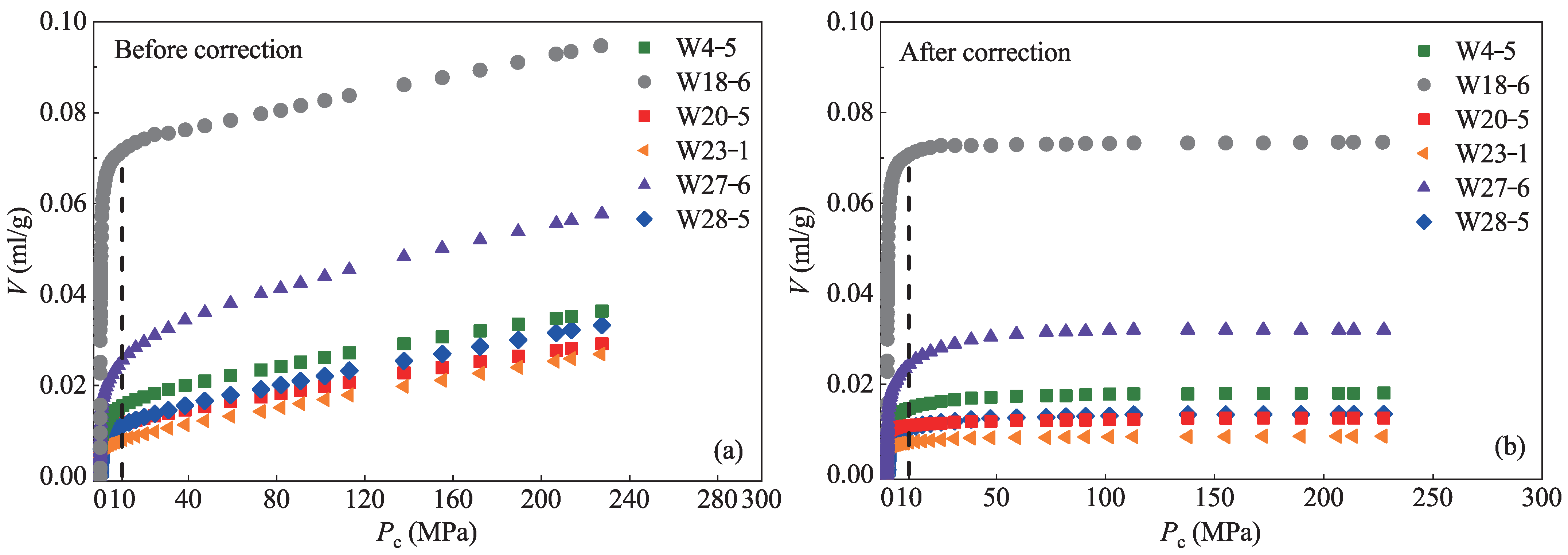 Processes 13 03214 g003