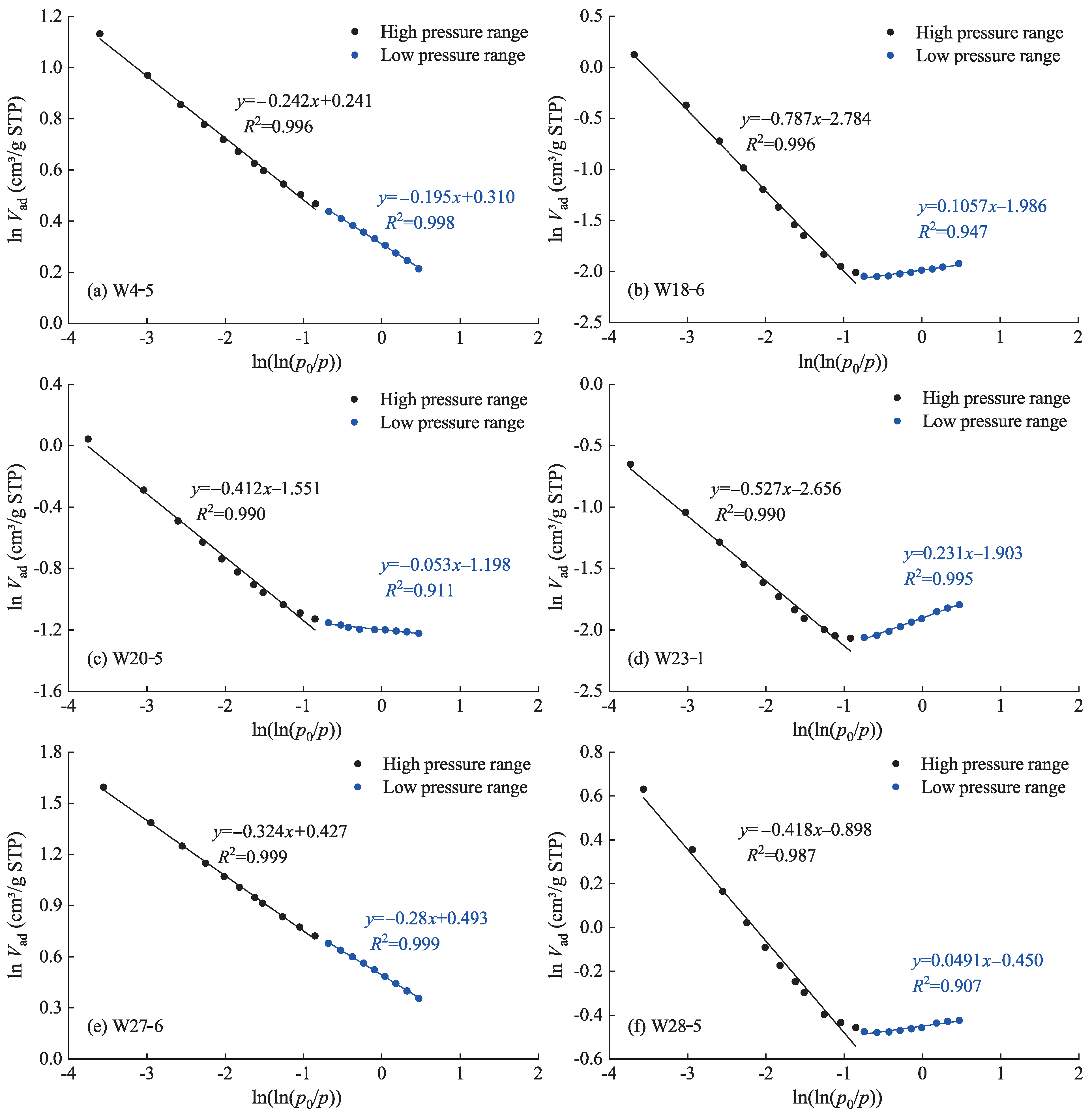 Processes 13 03214 g005