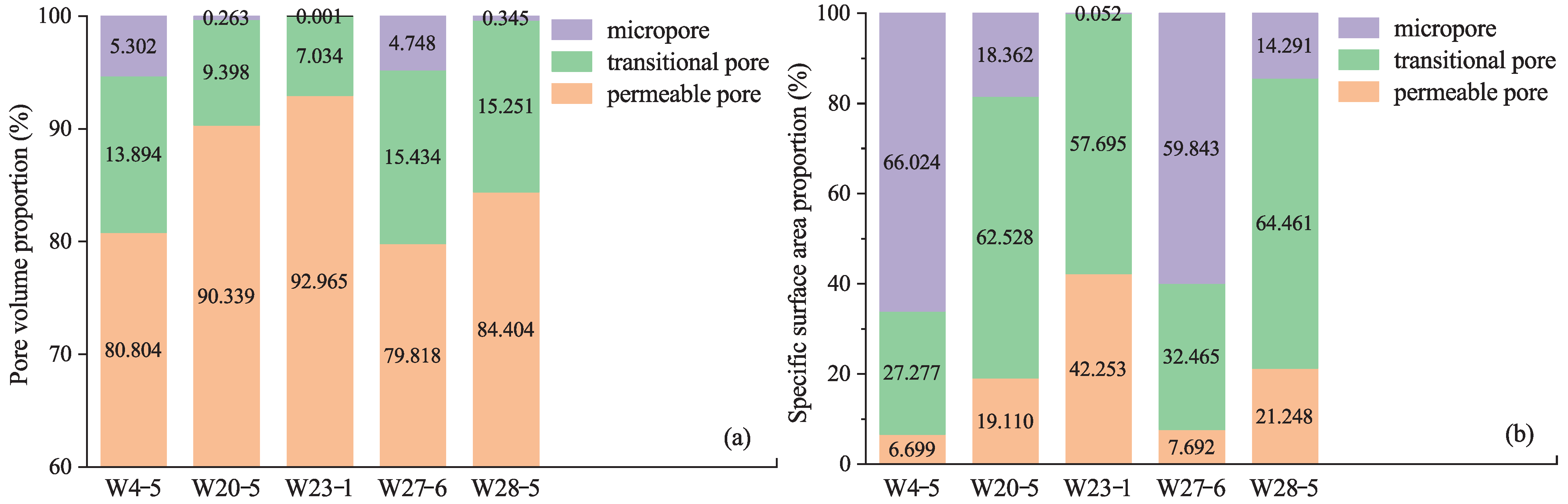 Processes 13 03214 g006