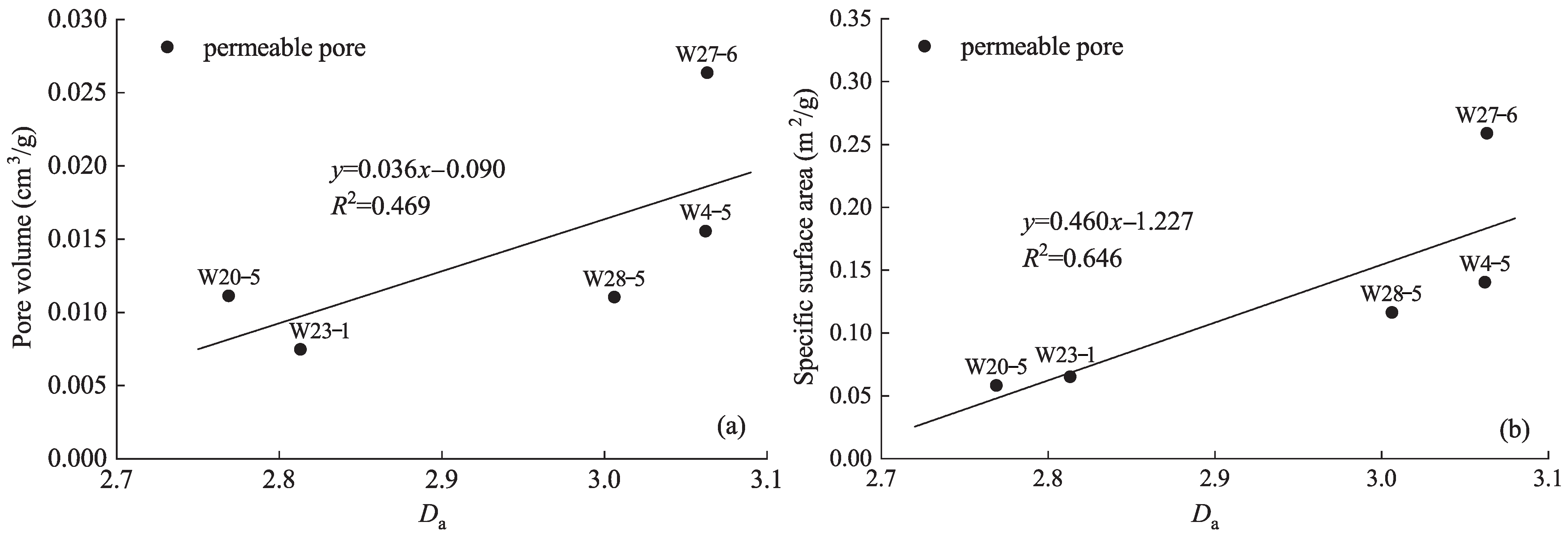 Processes 13 03214 g007