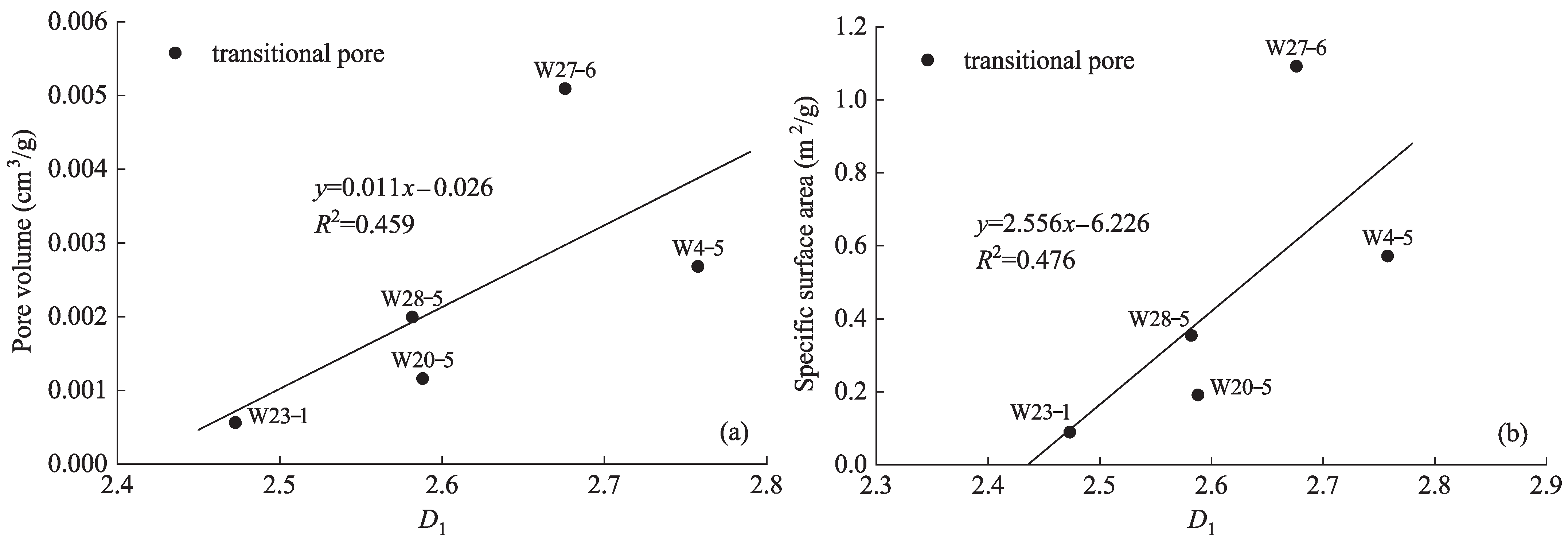 Processes 13 03214 g008