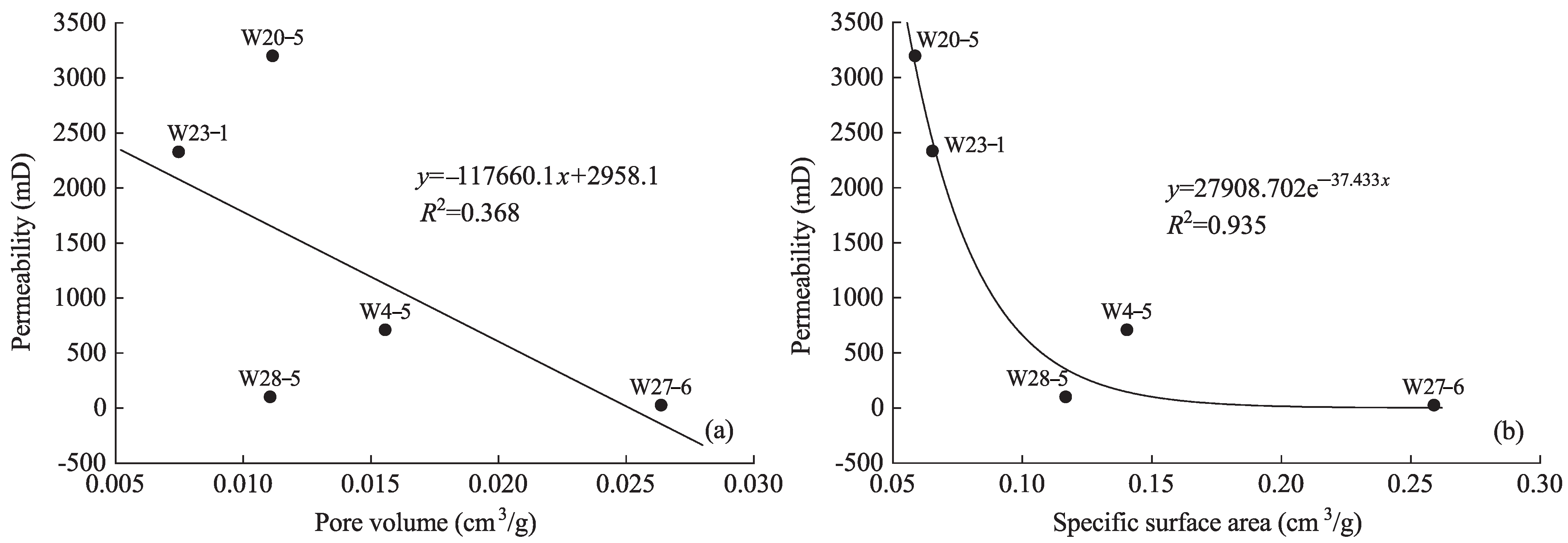 Processes 13 03214 g009