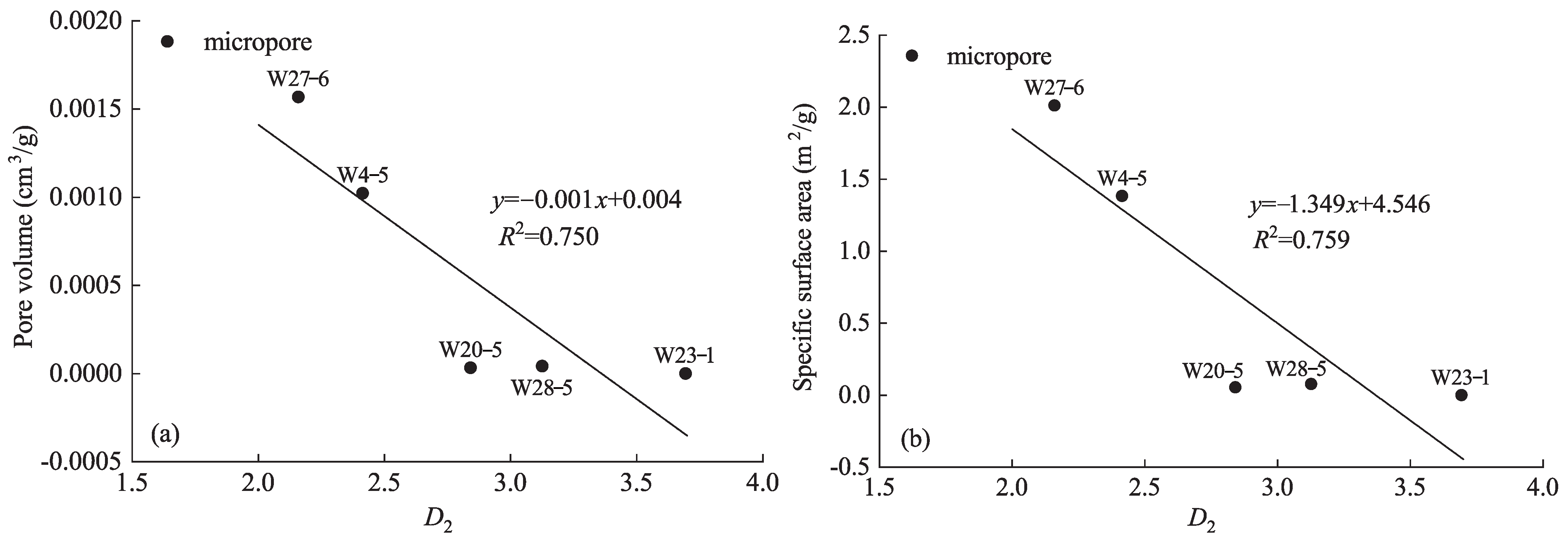 Processes 13 03214 g010