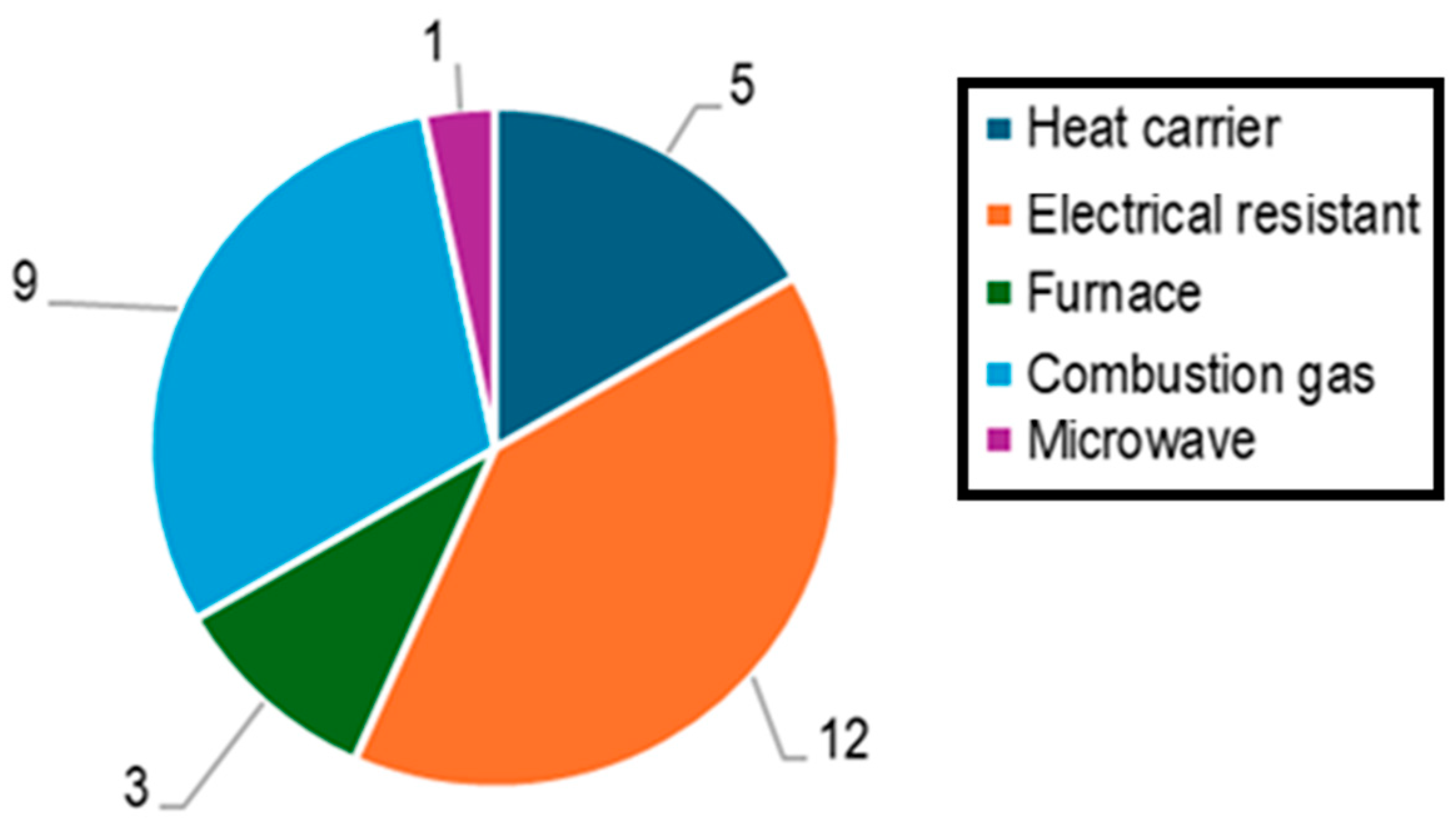 Processes 13 03216 g001
