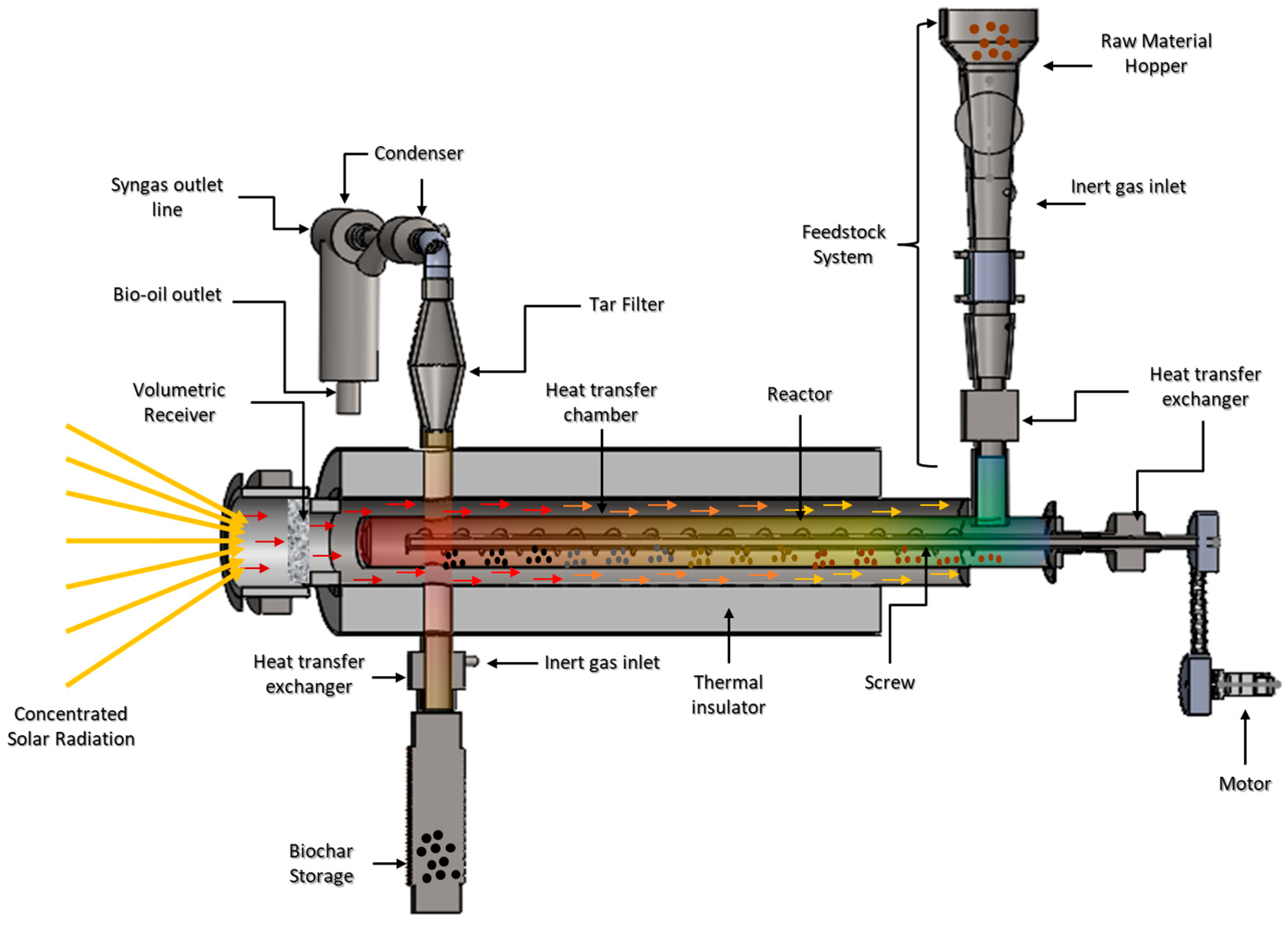 Processes 13 03216 g002