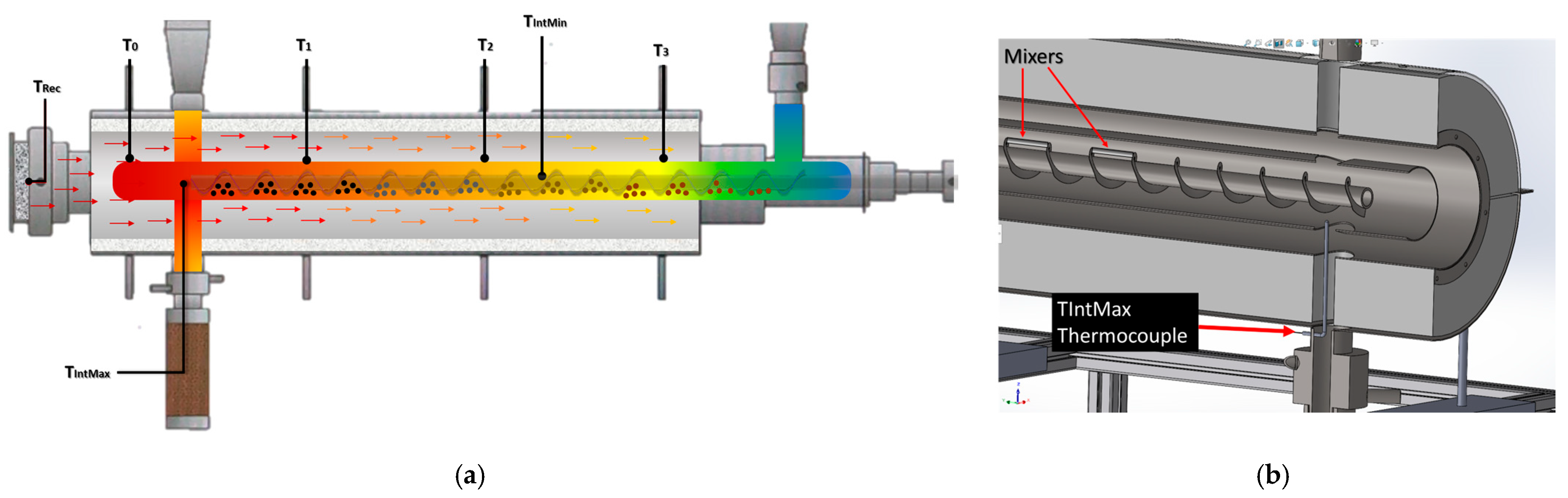 Processes 13 03216 g005