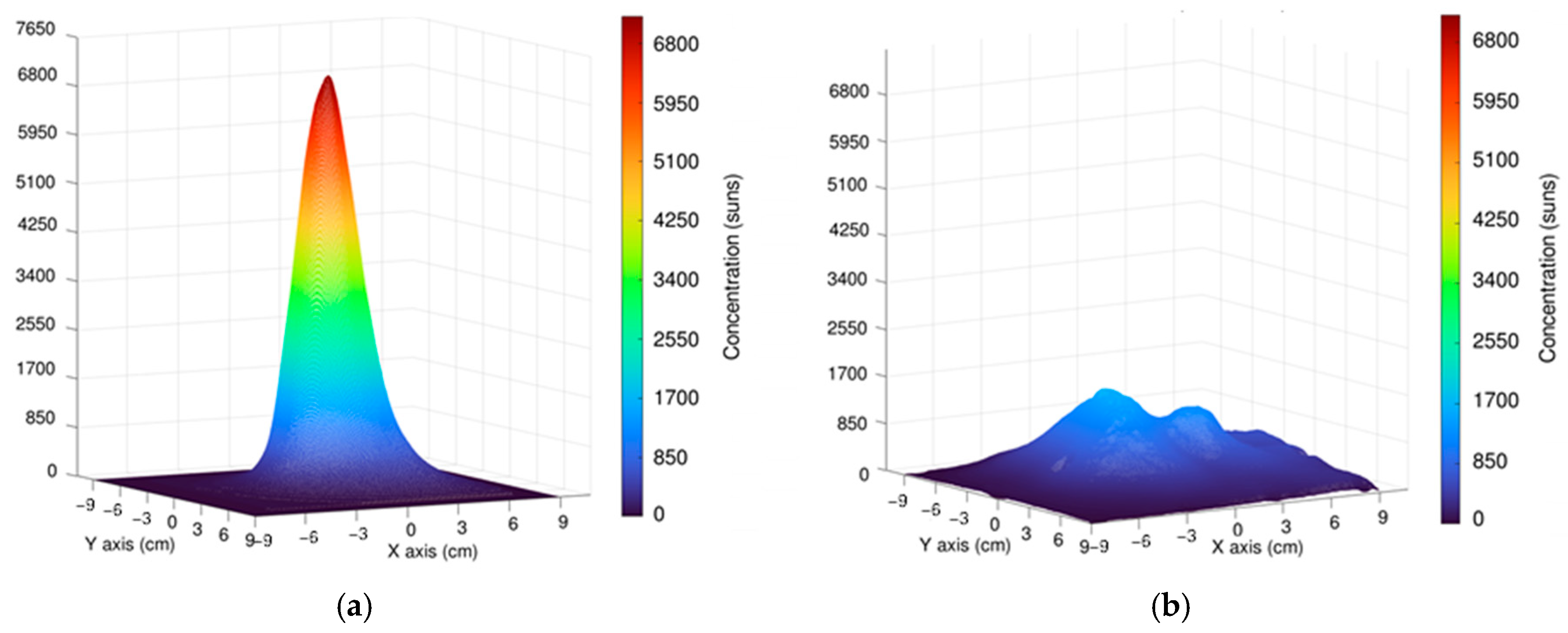 Processes 13 03216 g007