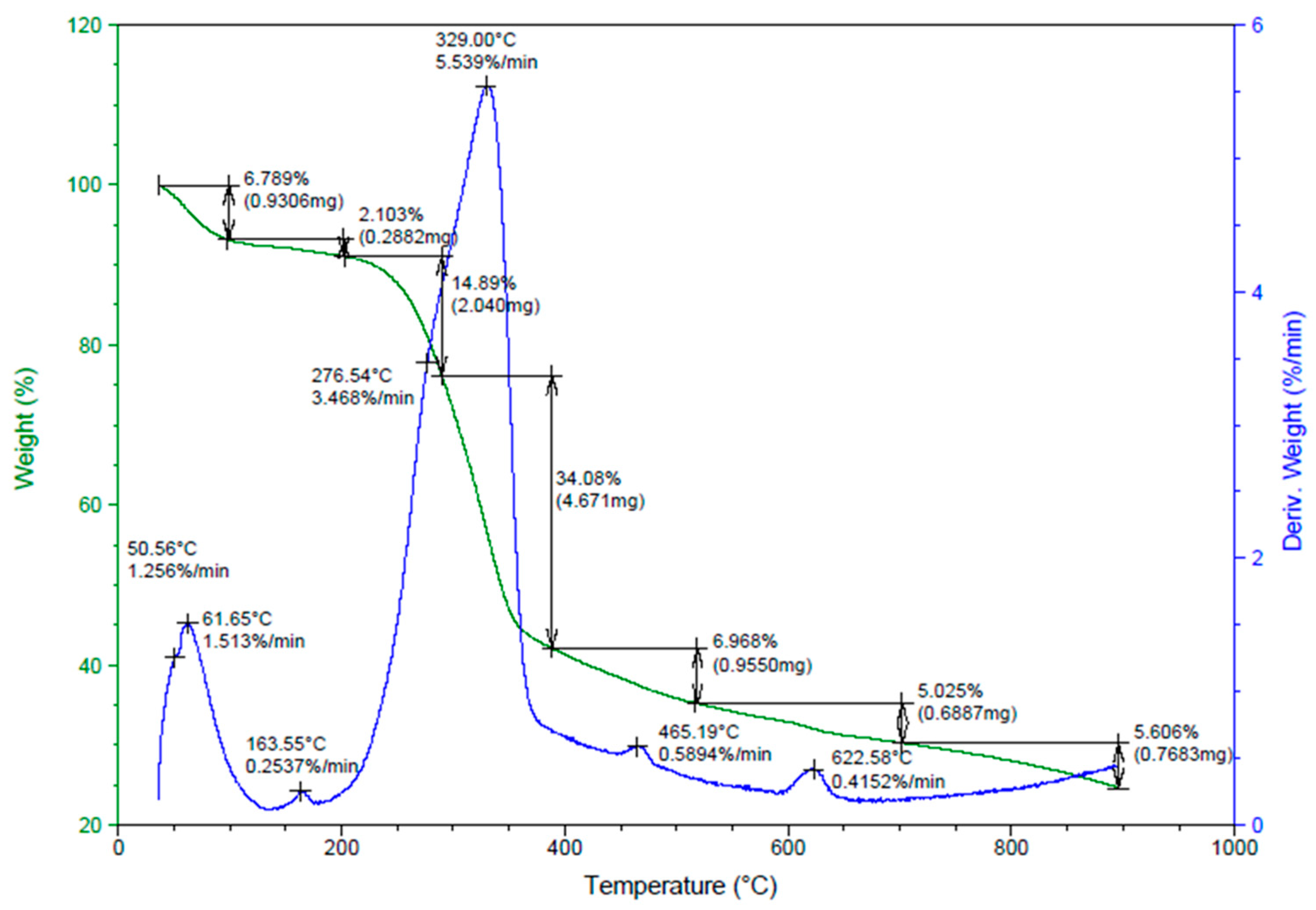 Processes 13 03216 g008