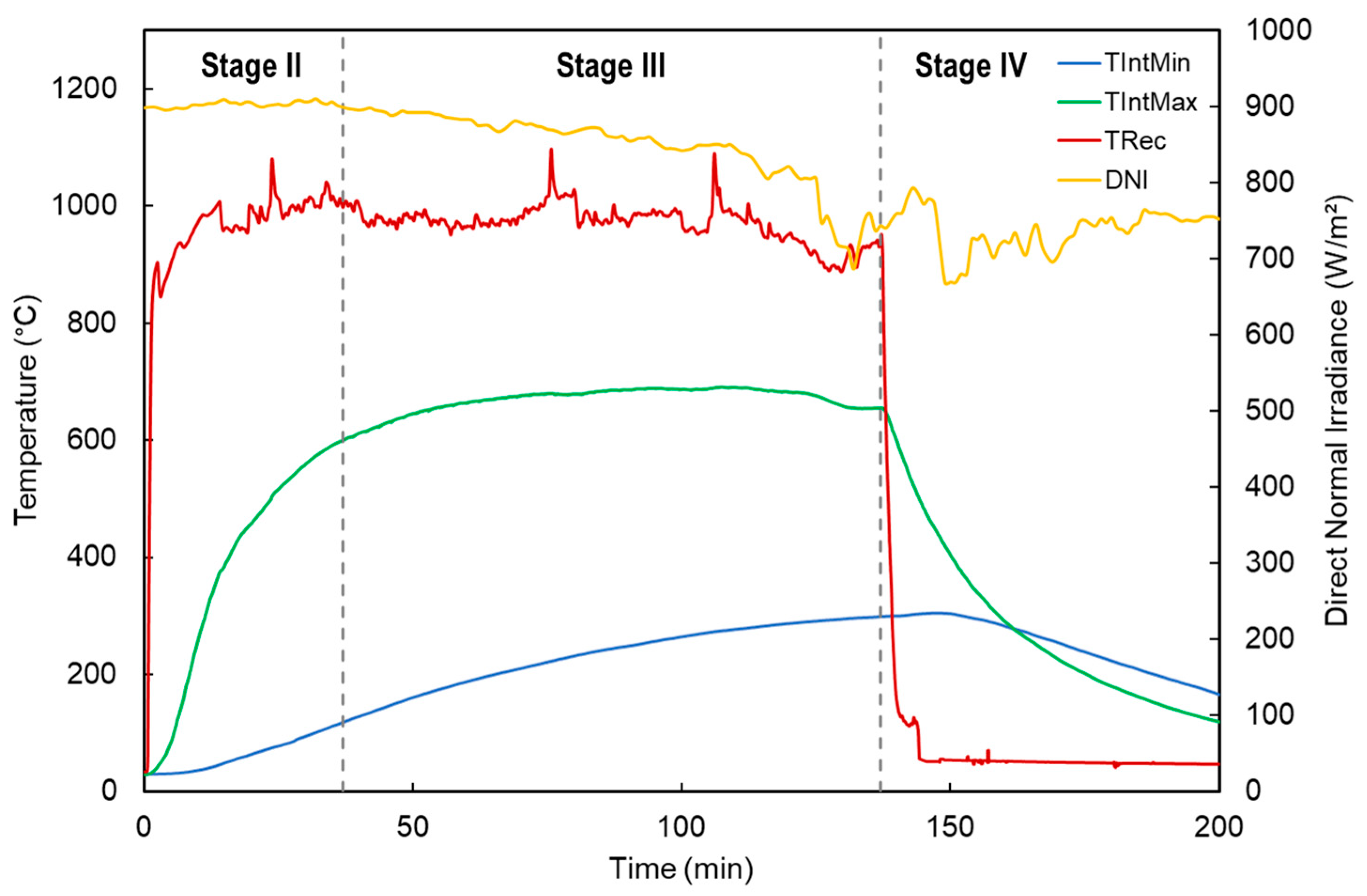 Processes 13 03216 g009