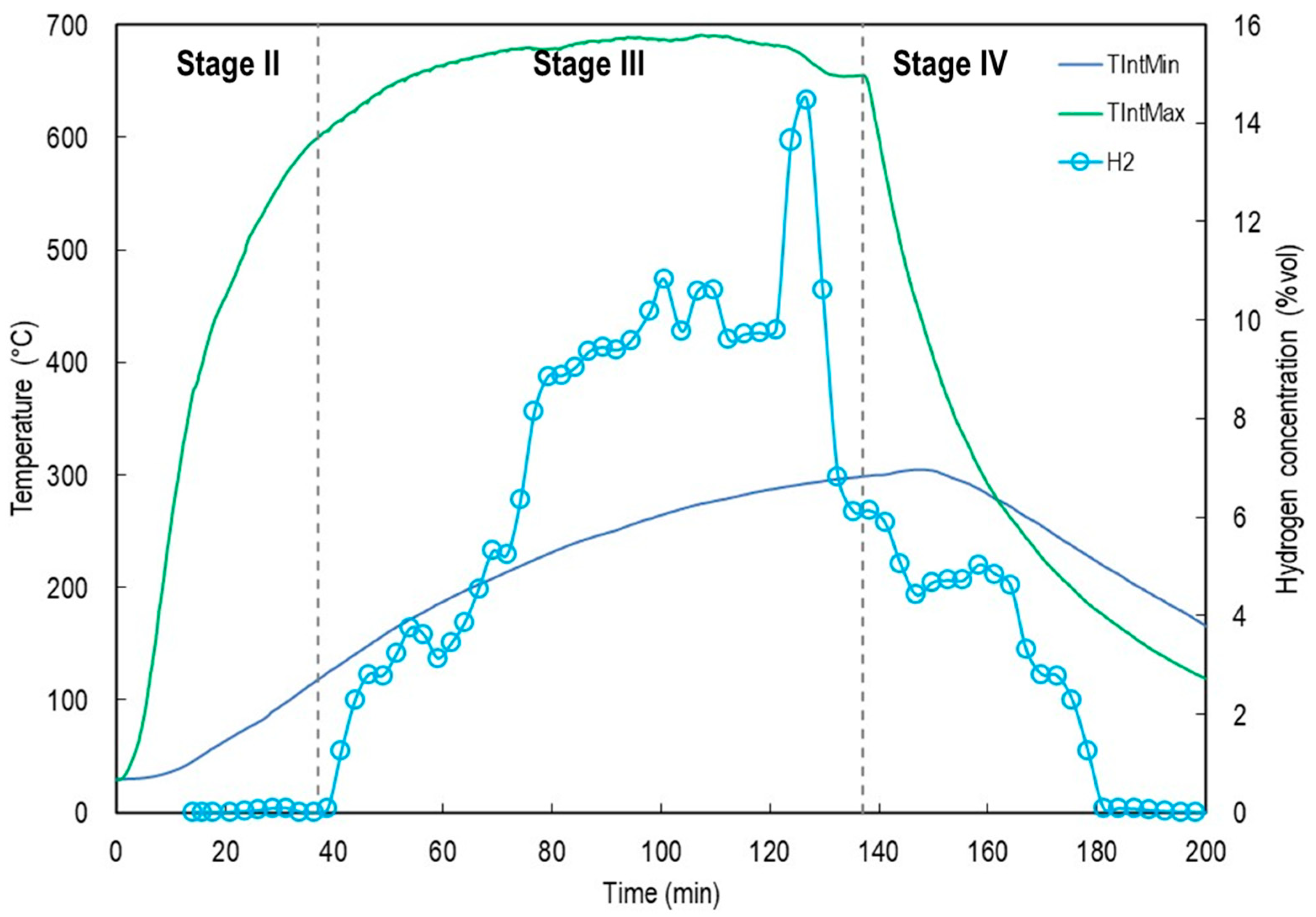 Processes 13 03216 g011