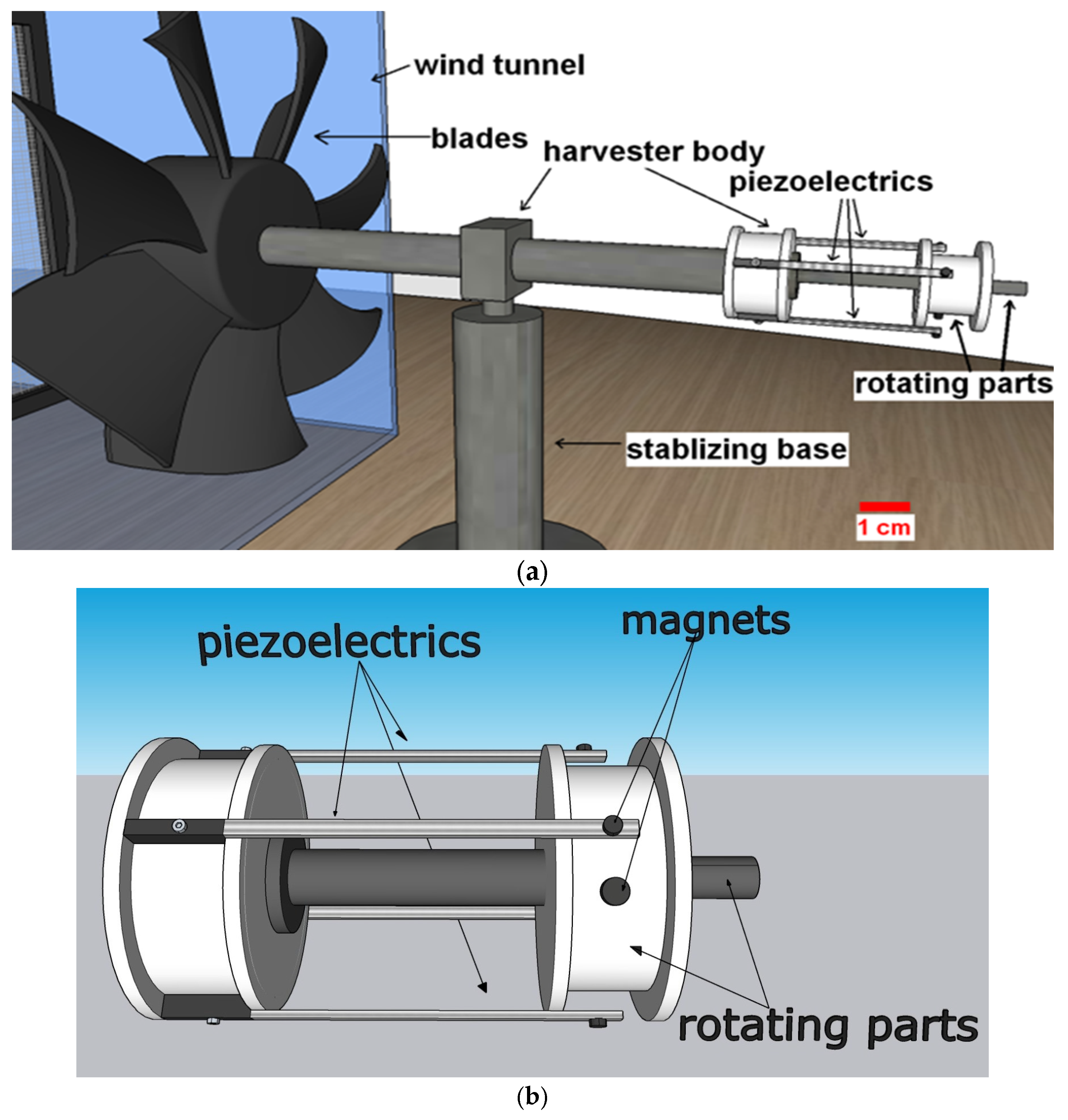 Processes 13 03217 g002
