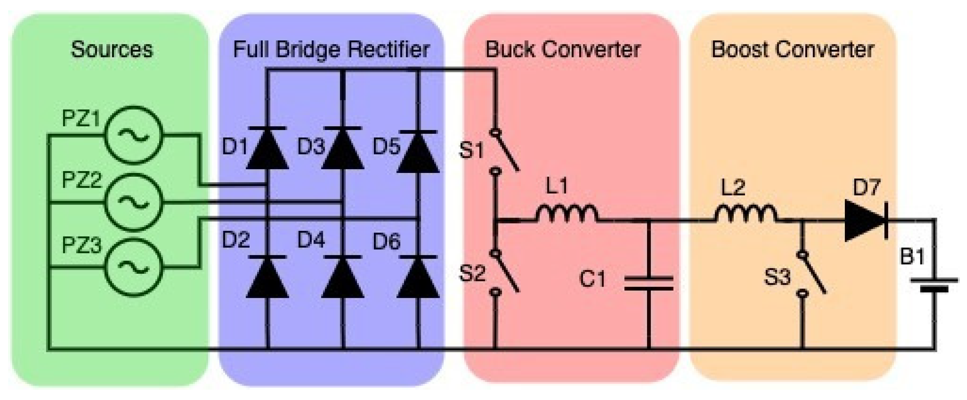 Processes 13 03217 g003